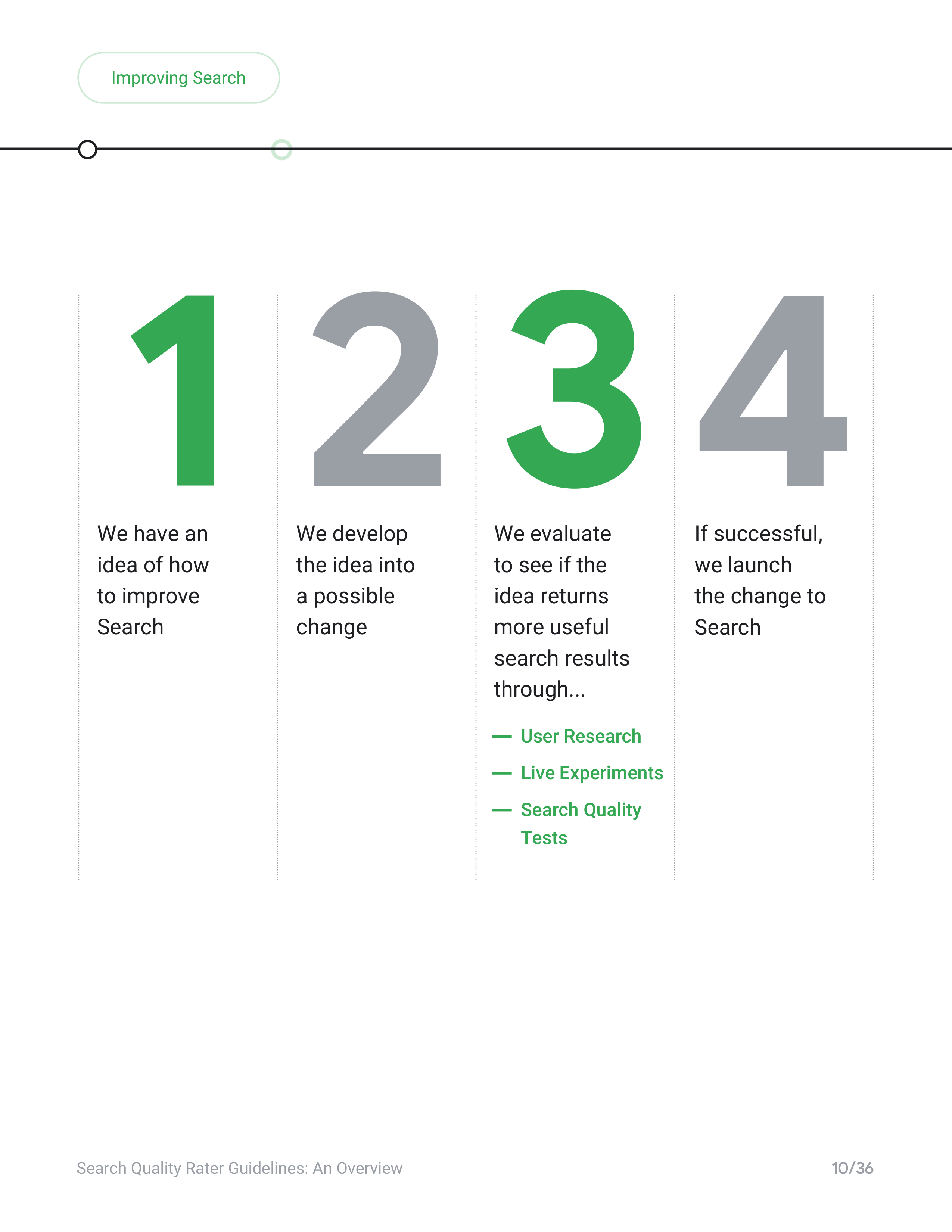 Google Search Quality Rater Guide — page 10