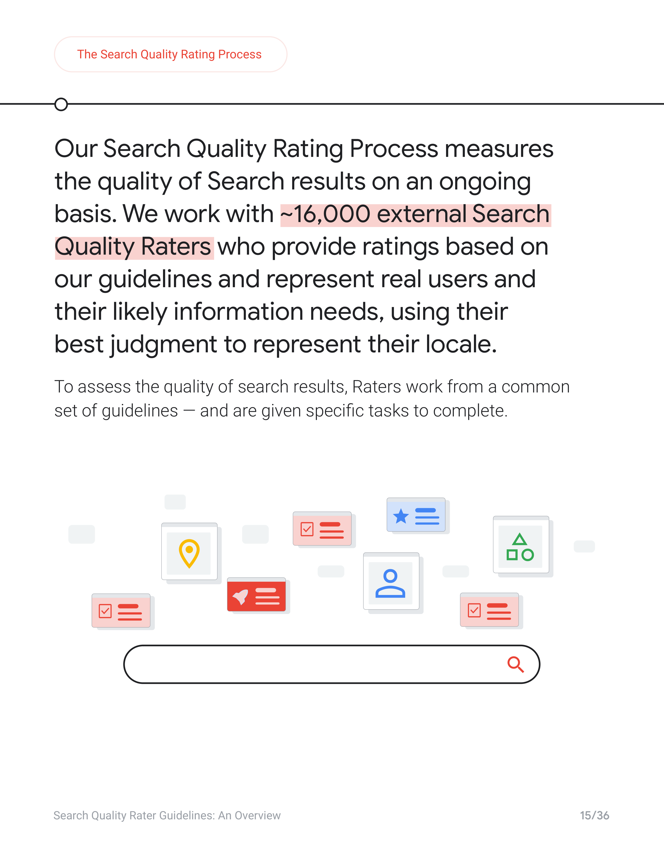 Google Search Quality Rater Guide — page 15