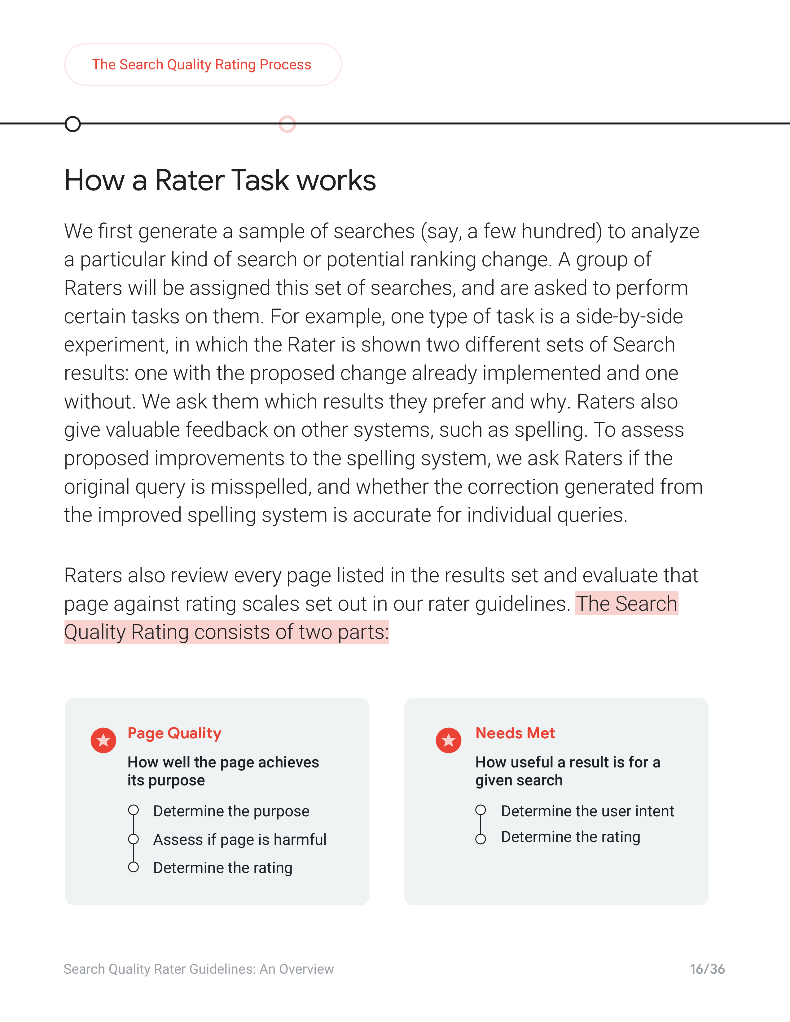 Google Search Quality Rater Guide — page 16