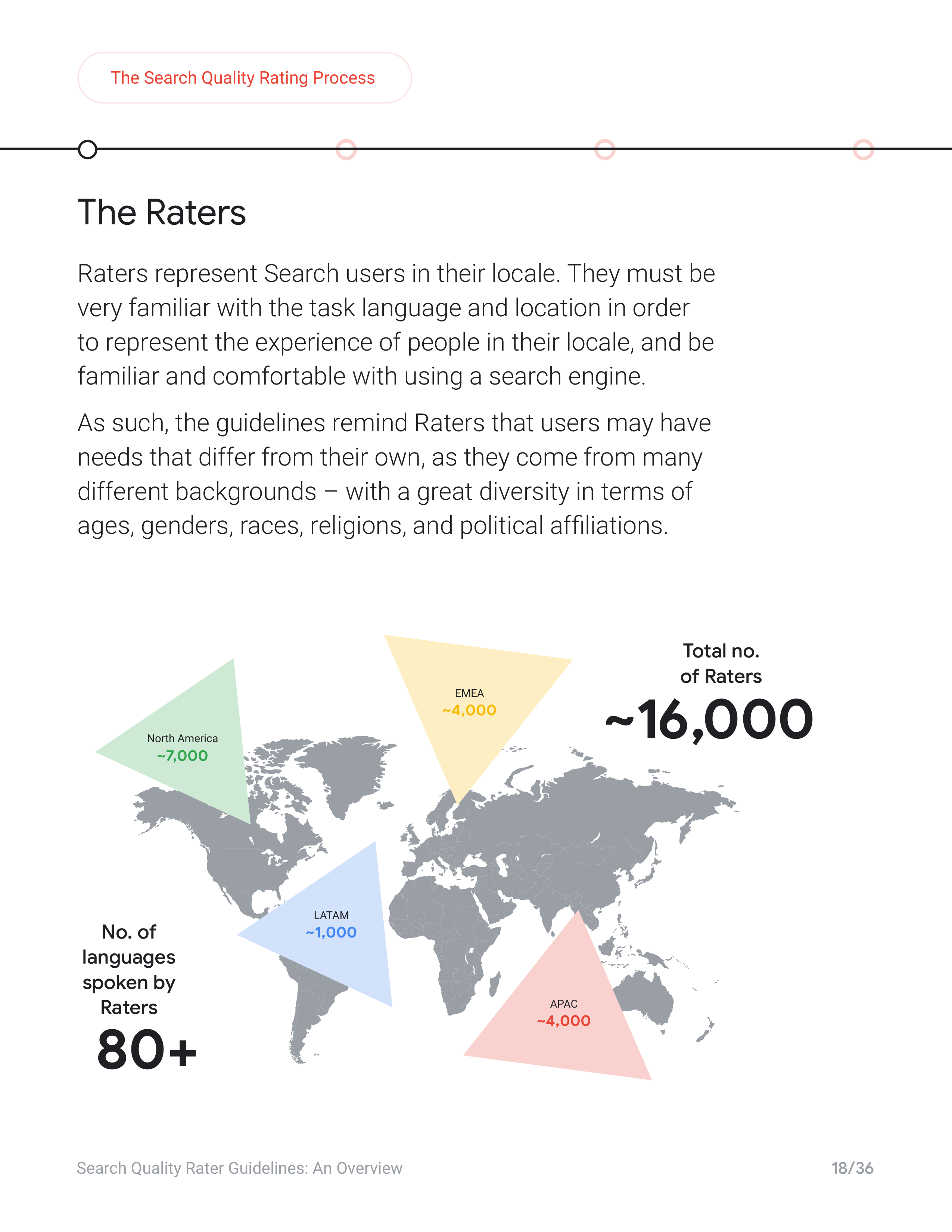 Google Search Quality Rater Guide — page 18