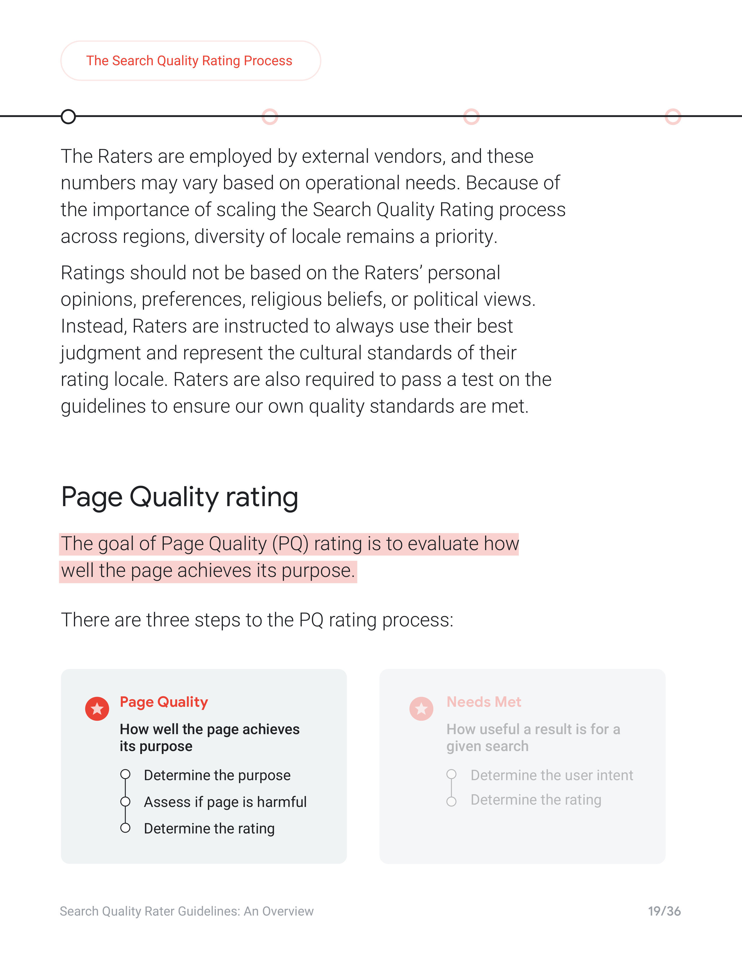 Google Search Quality Rater Guide — page 19