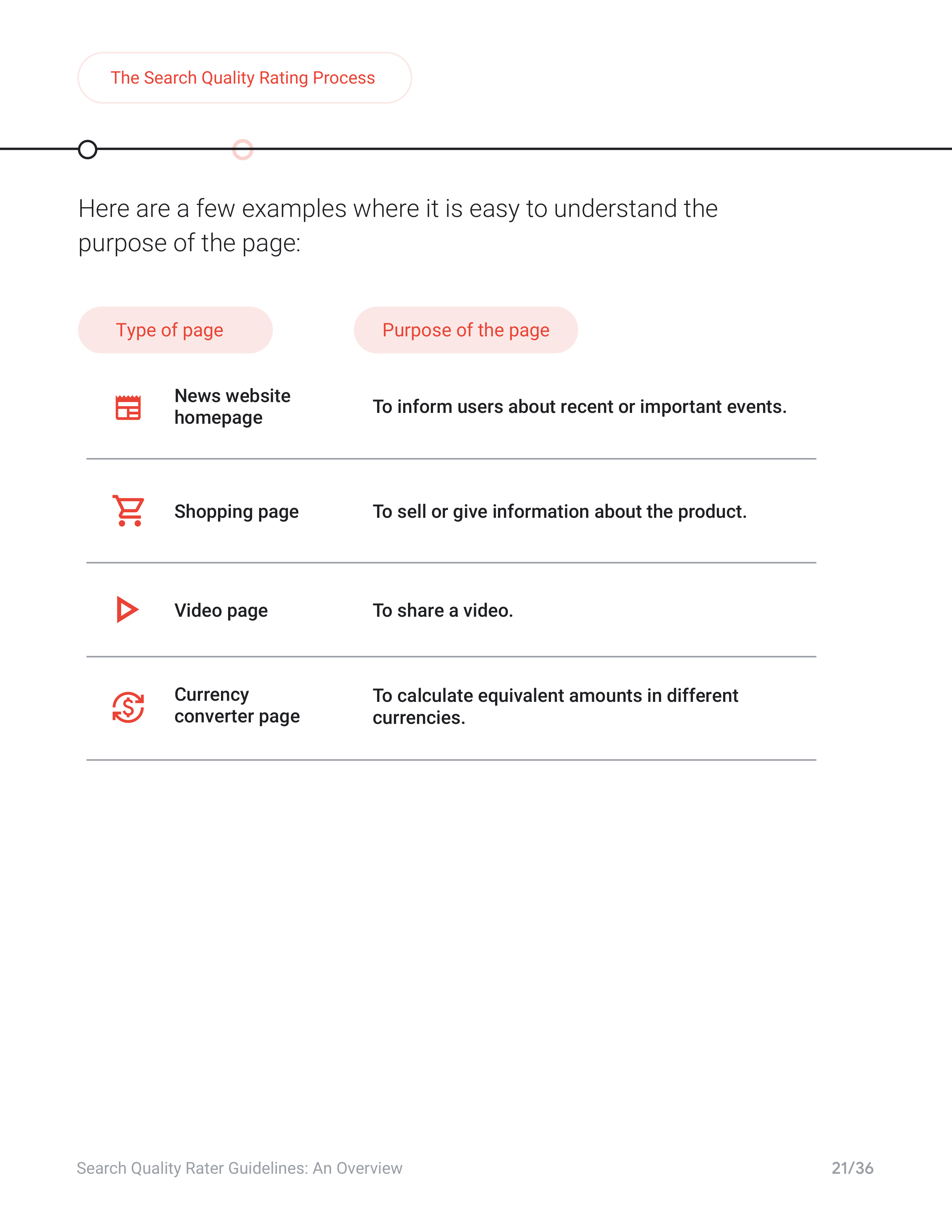 Google Search Quality Rater Guide — page 21