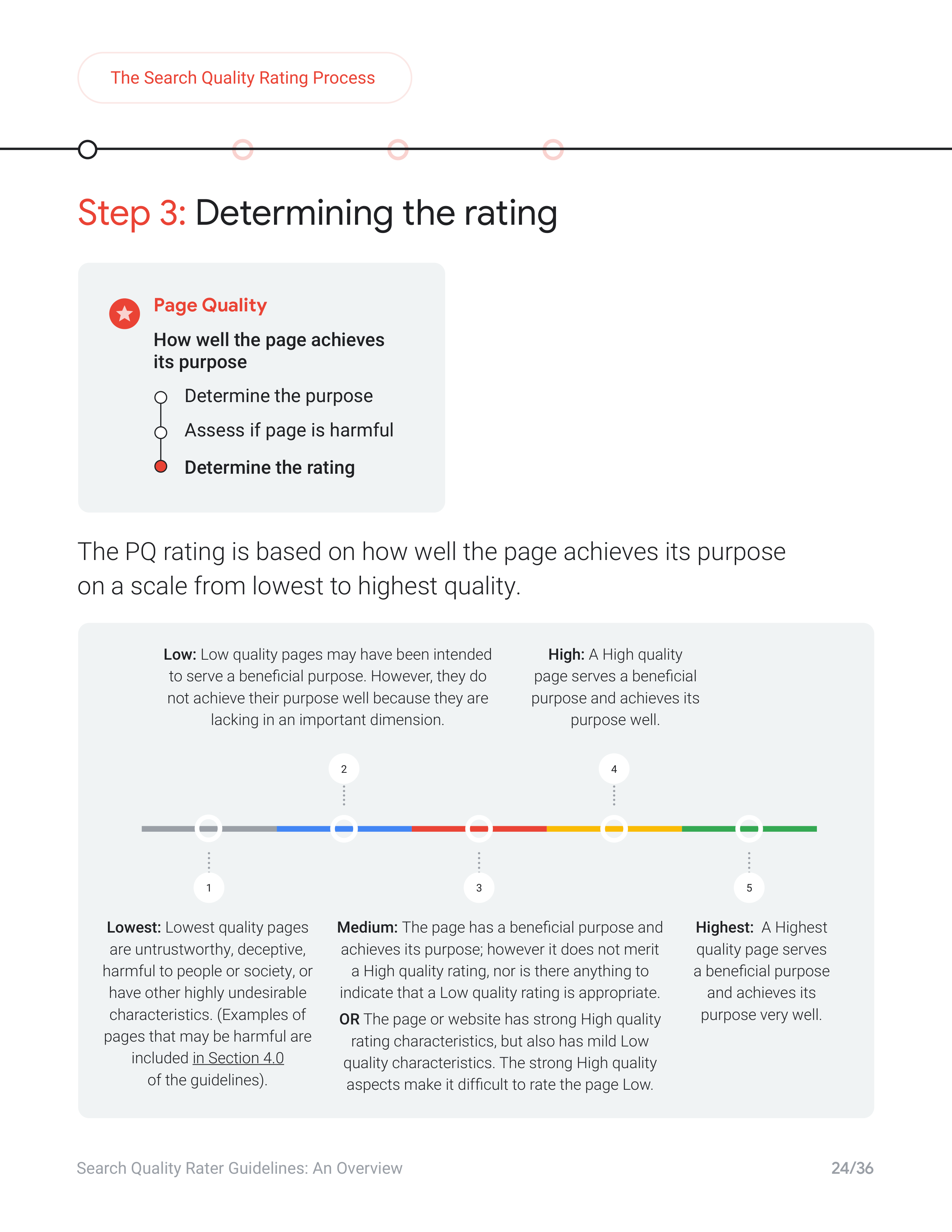 Google Search Quality Rater Guide — page 24