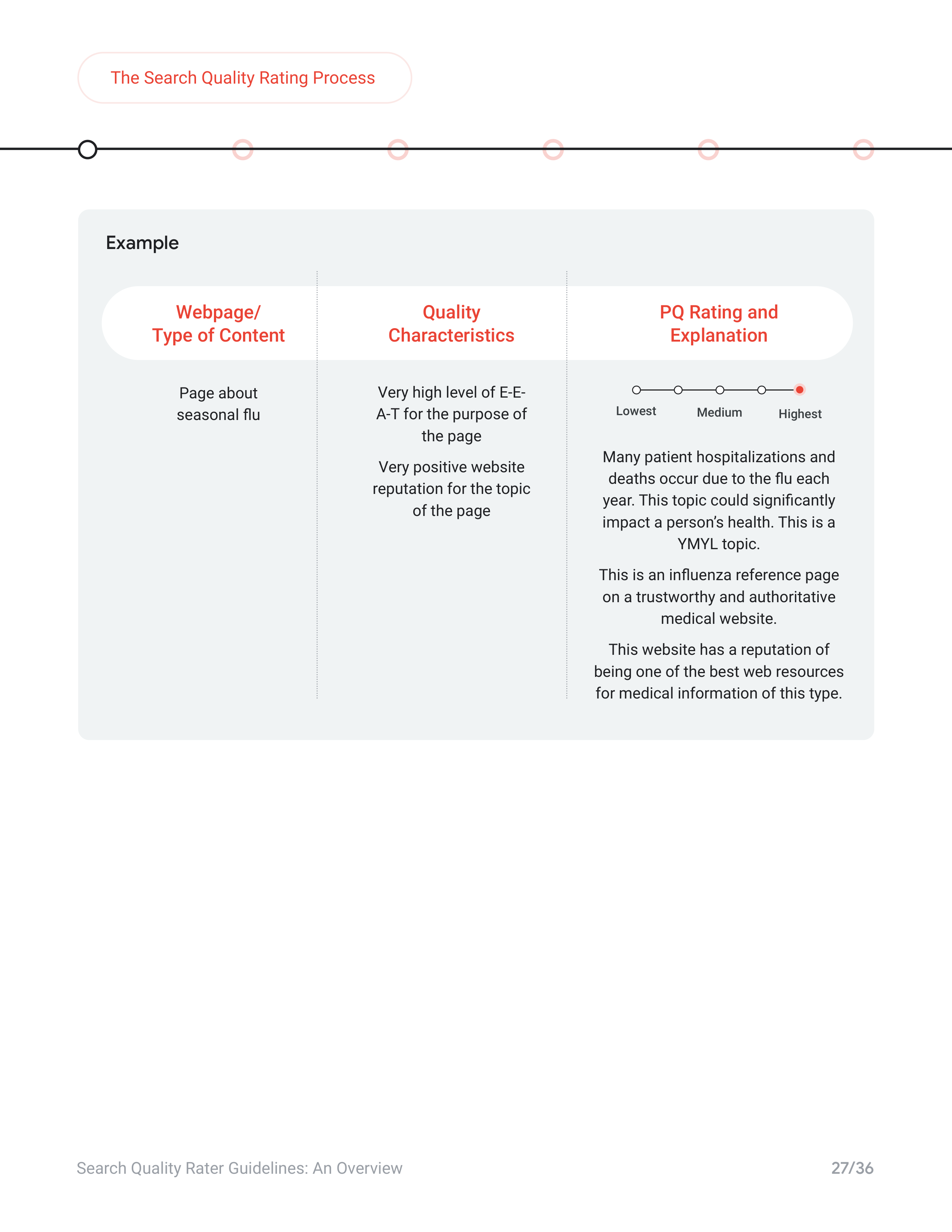 Google Search Quality Rater Guide — page 27