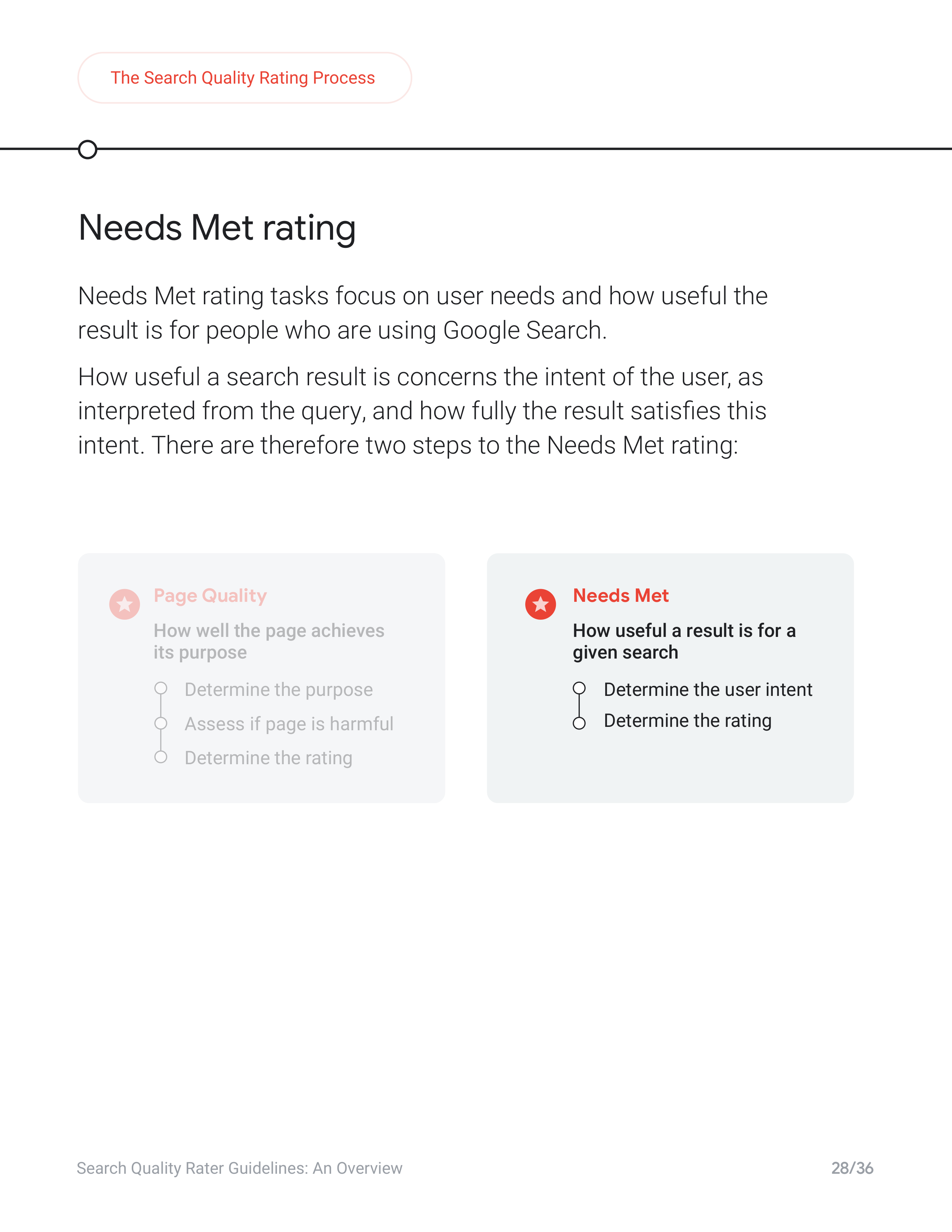 Google Search Quality Rater Guide — page 28