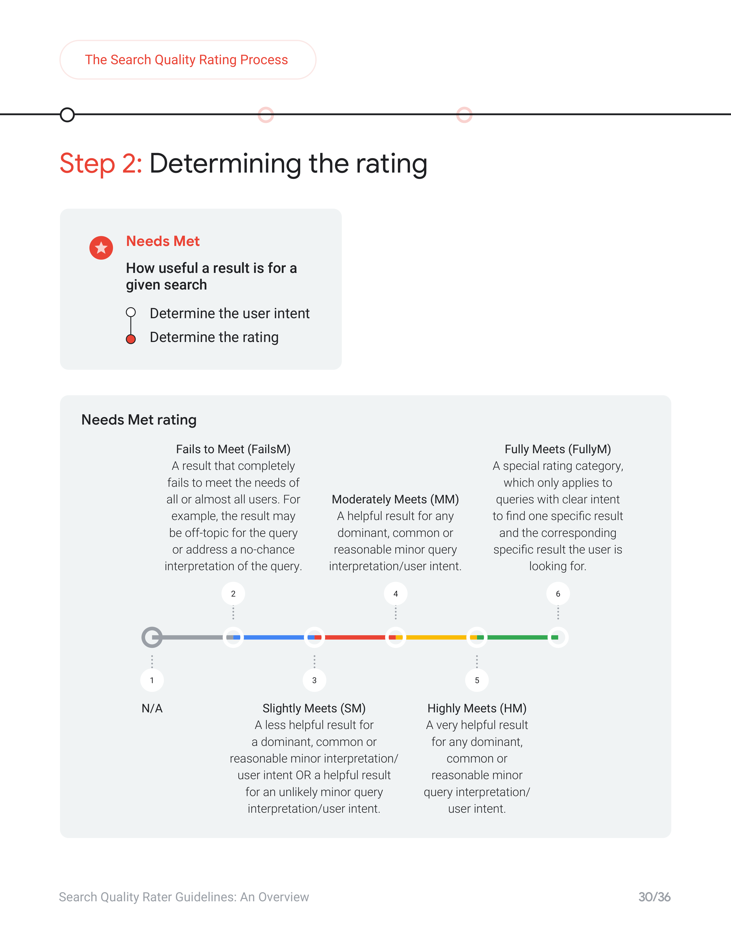 Google Search Quality Rater Guide — page 30