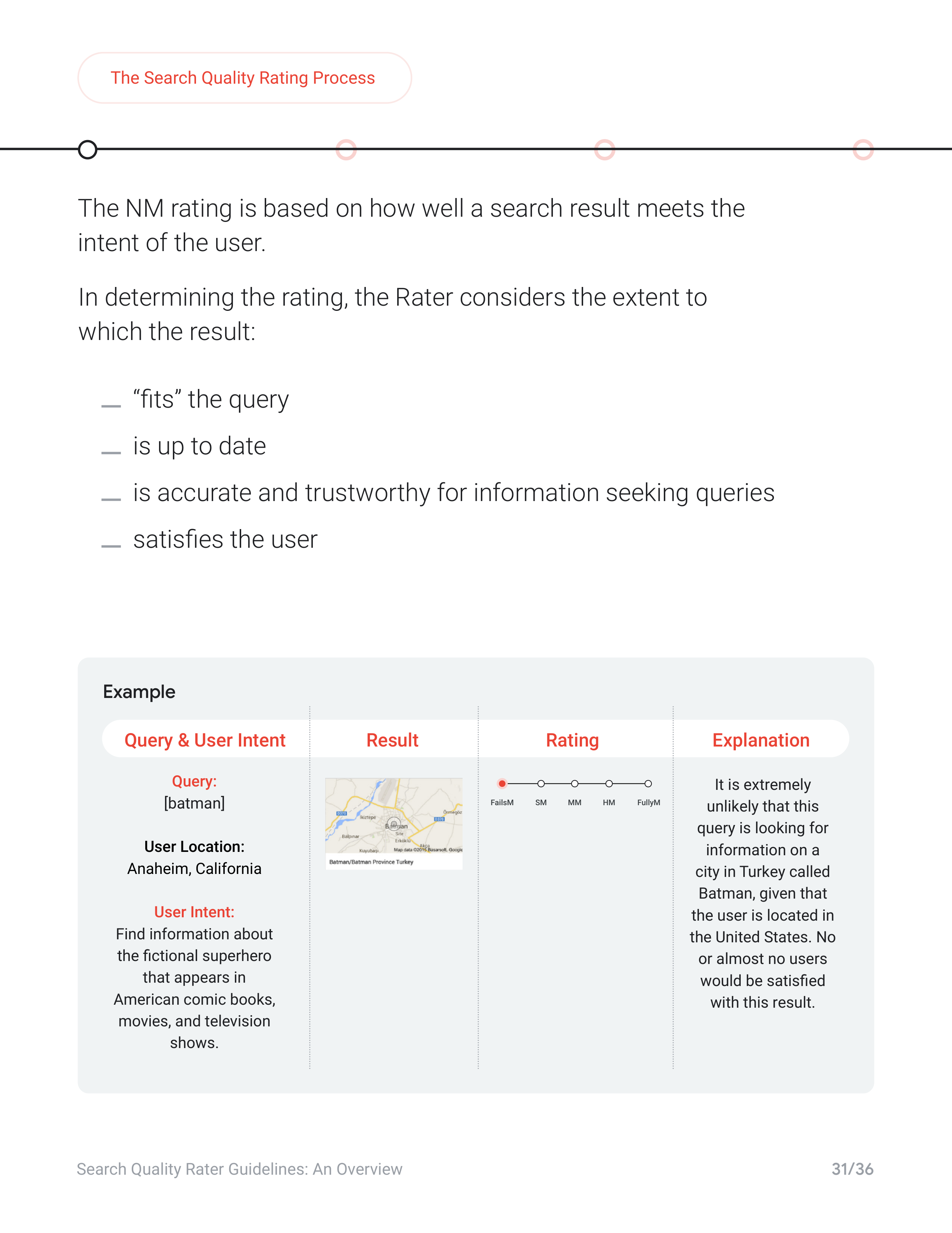 Google Search Quality Rater Guide — page 31