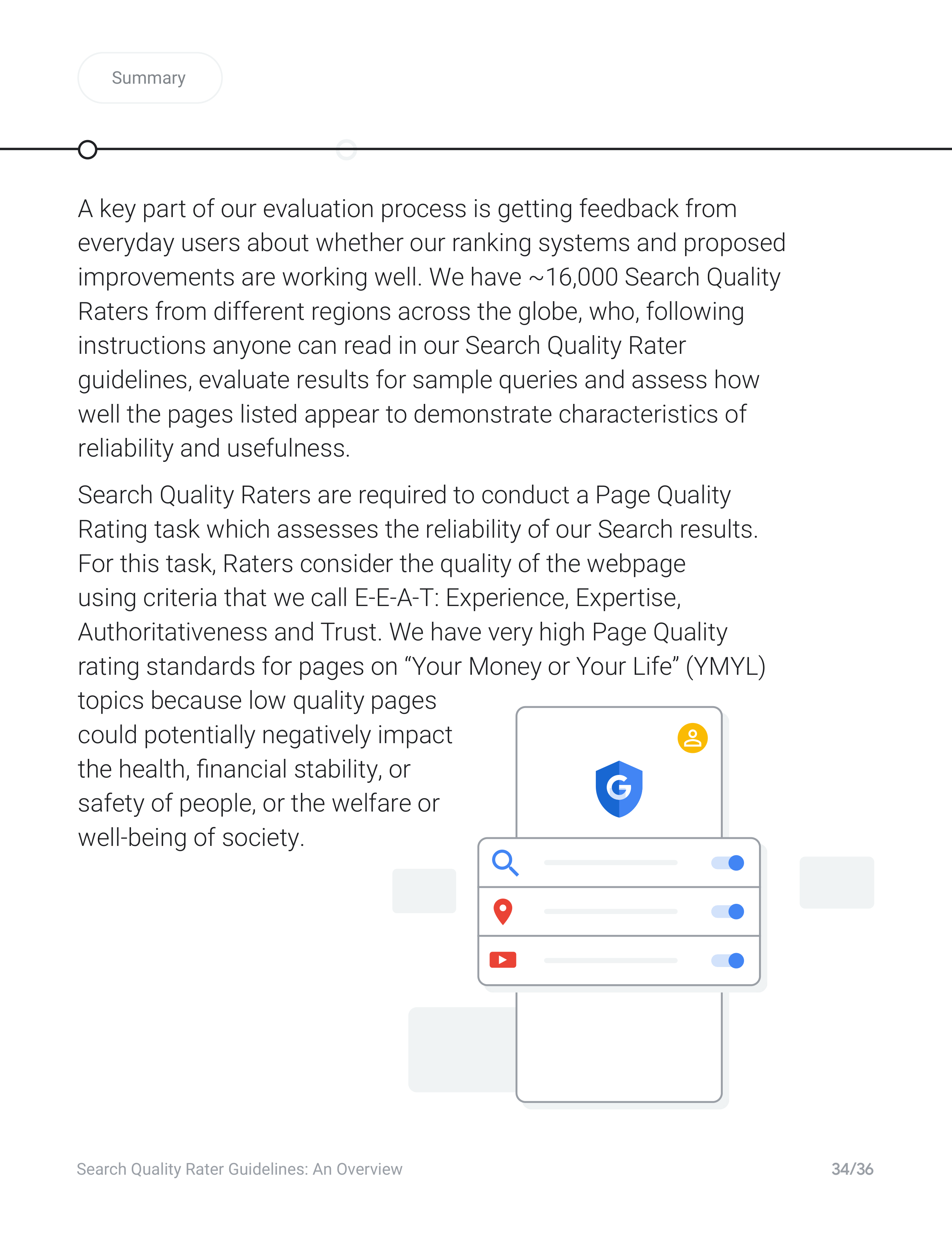 Google Search Quality Rater Guide — page 34