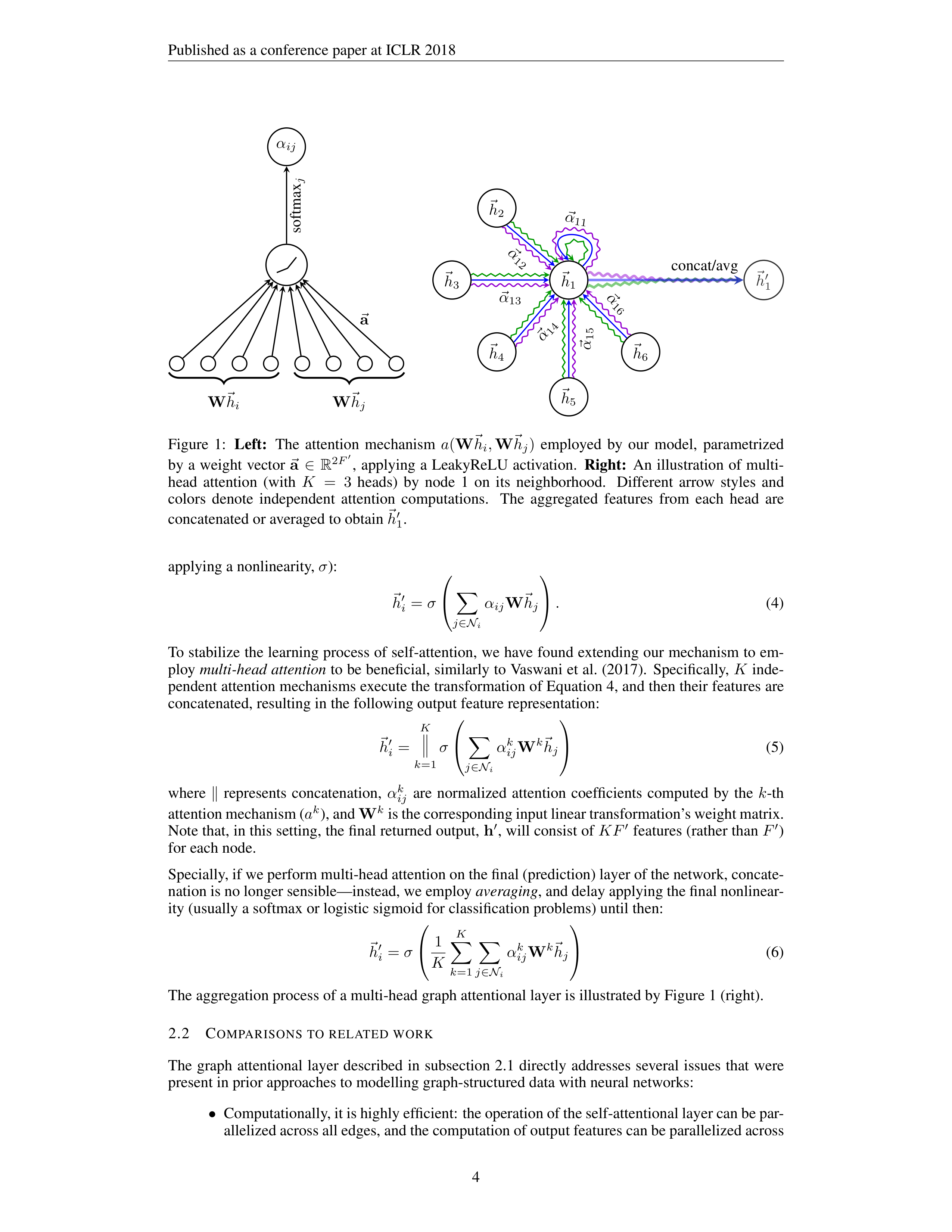 Graph Attention Networks Research Paper by Cambridge University — page 4