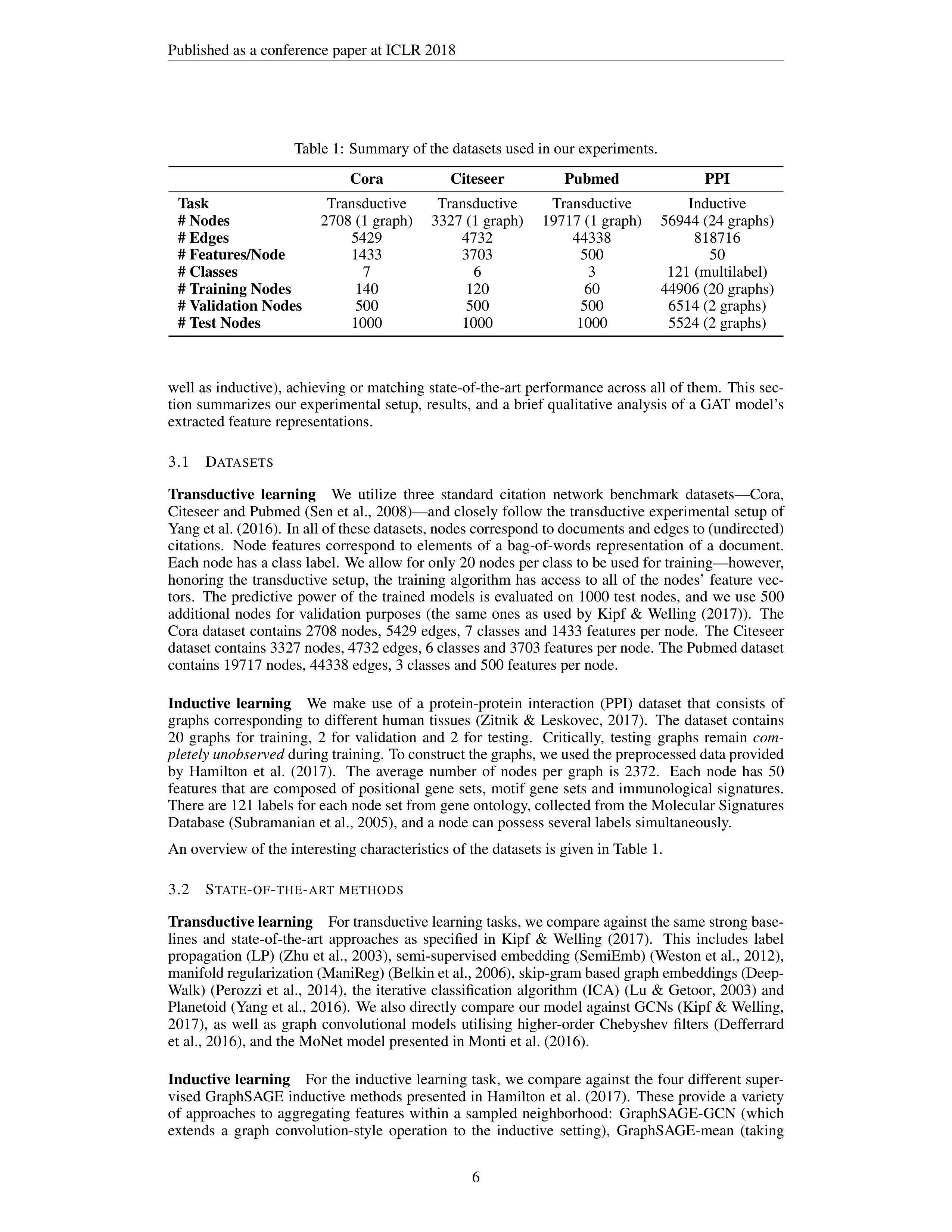 Graph Attention Networks Research Paper by Cambridge University — page 6