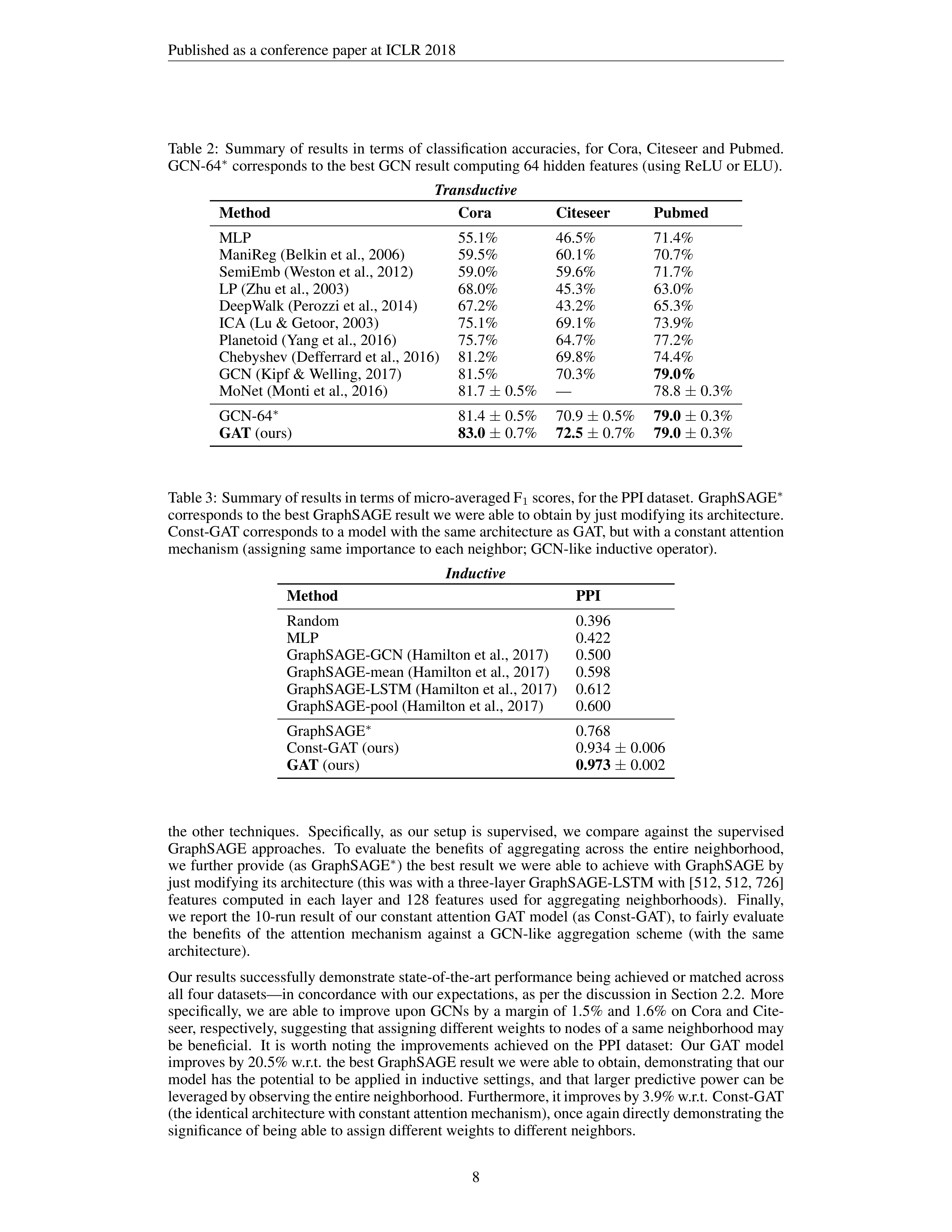 Graph Attention Networks Research Paper by Cambridge University — page 8