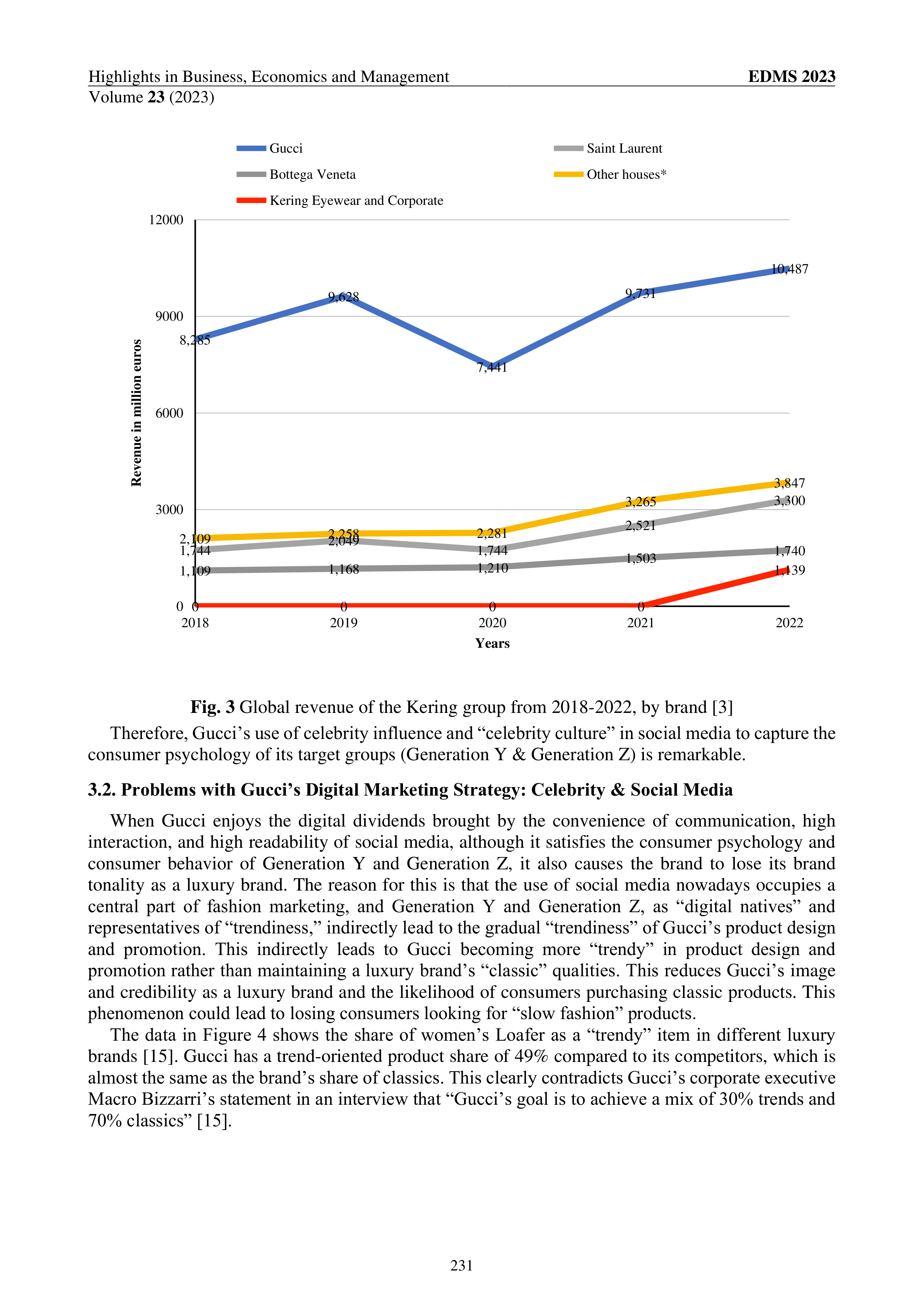 Gucci Marketing Strategy — page 4