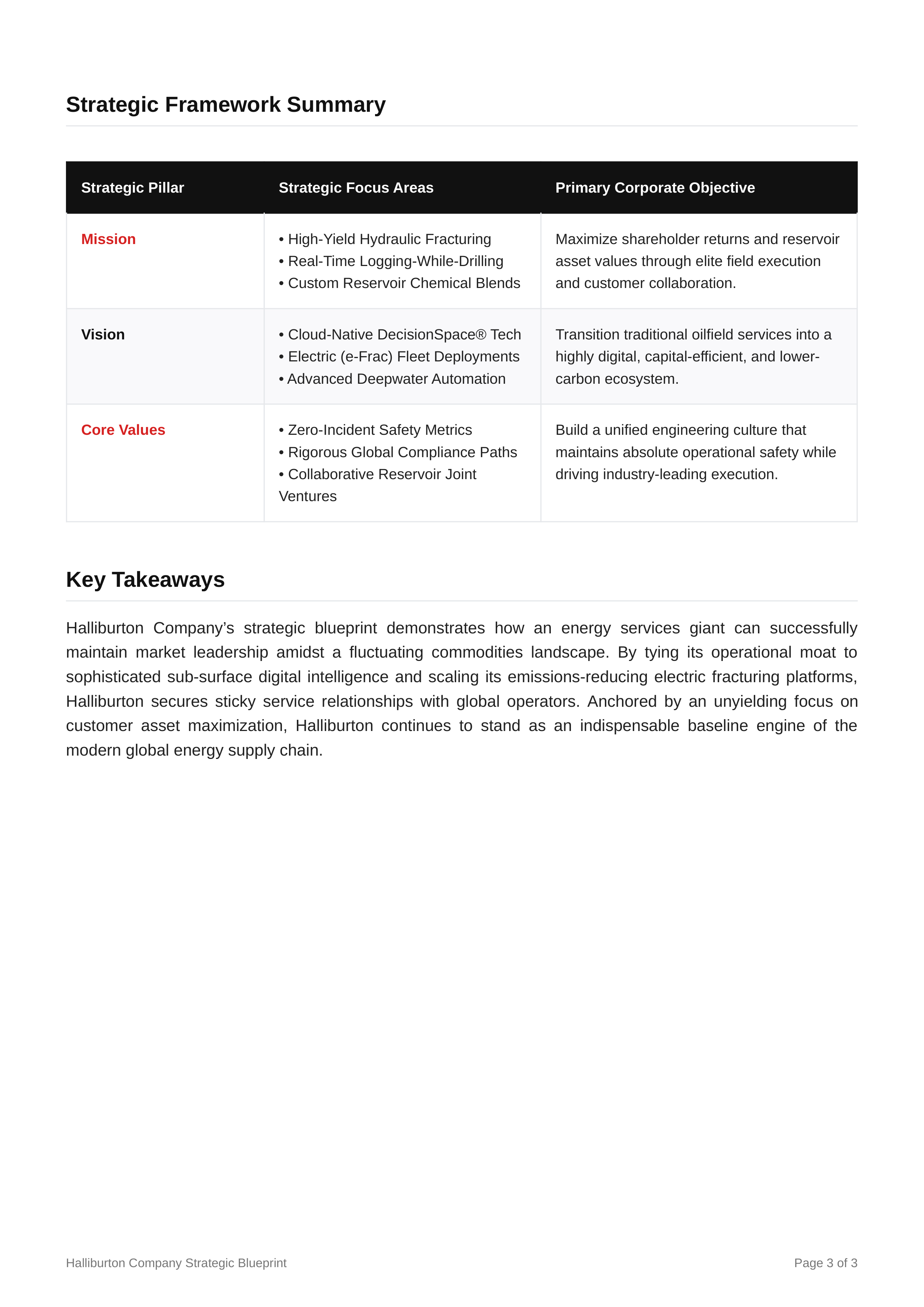 Halliburton Mission Statement — page 3