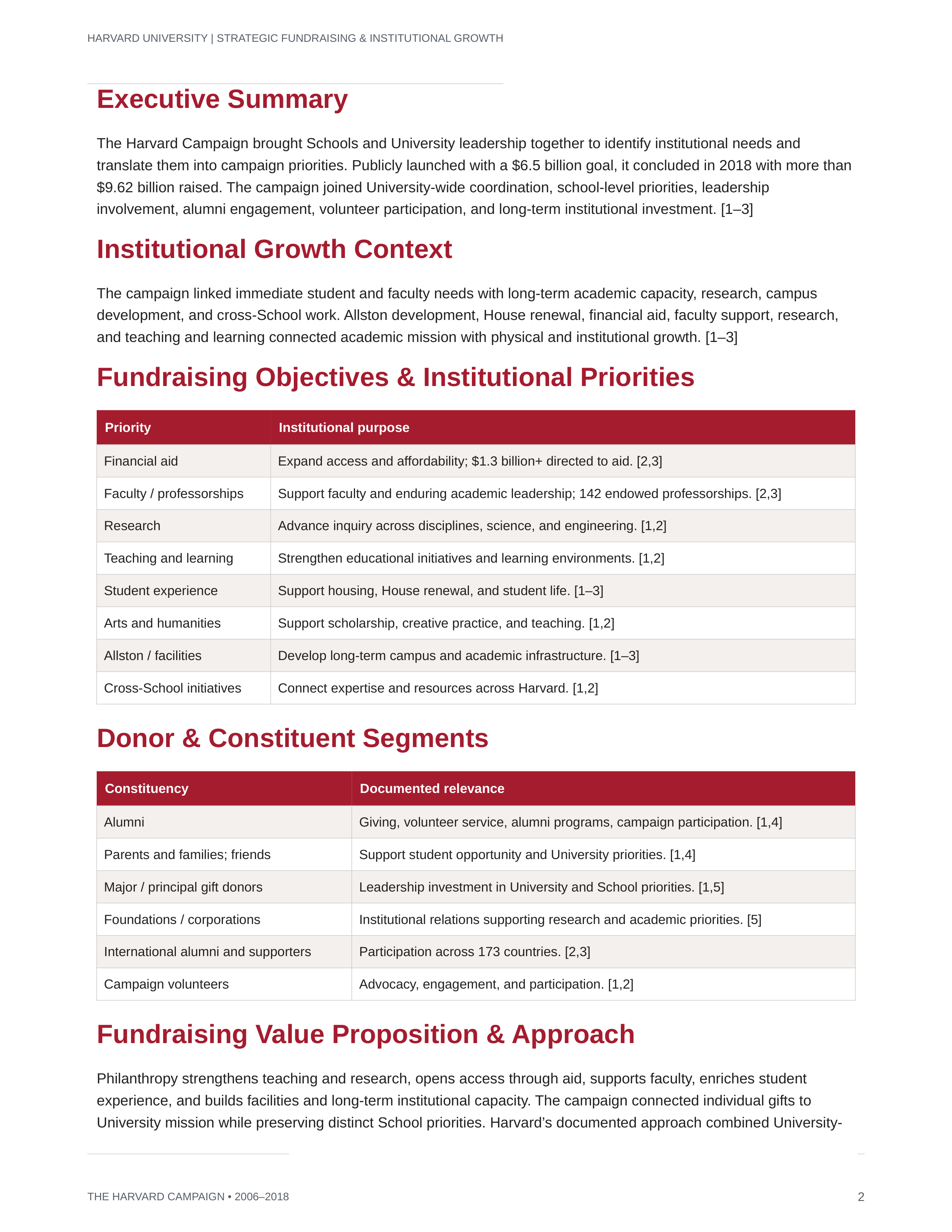 Harvard University Strategic Fundraising & Institutional Growth Sales Plan — page 2