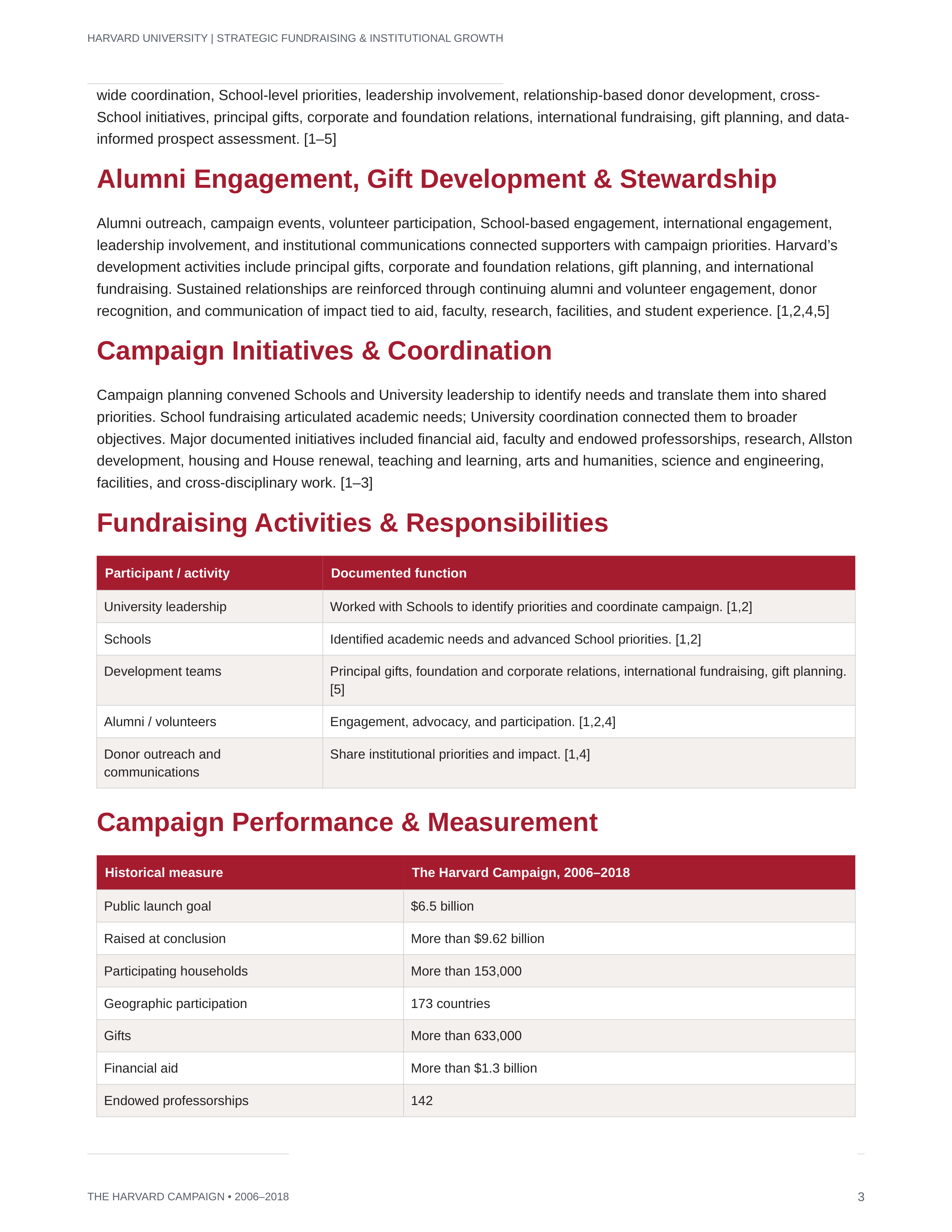 Harvard University Strategic Fundraising & Institutional Growth Sales Plan — page 3