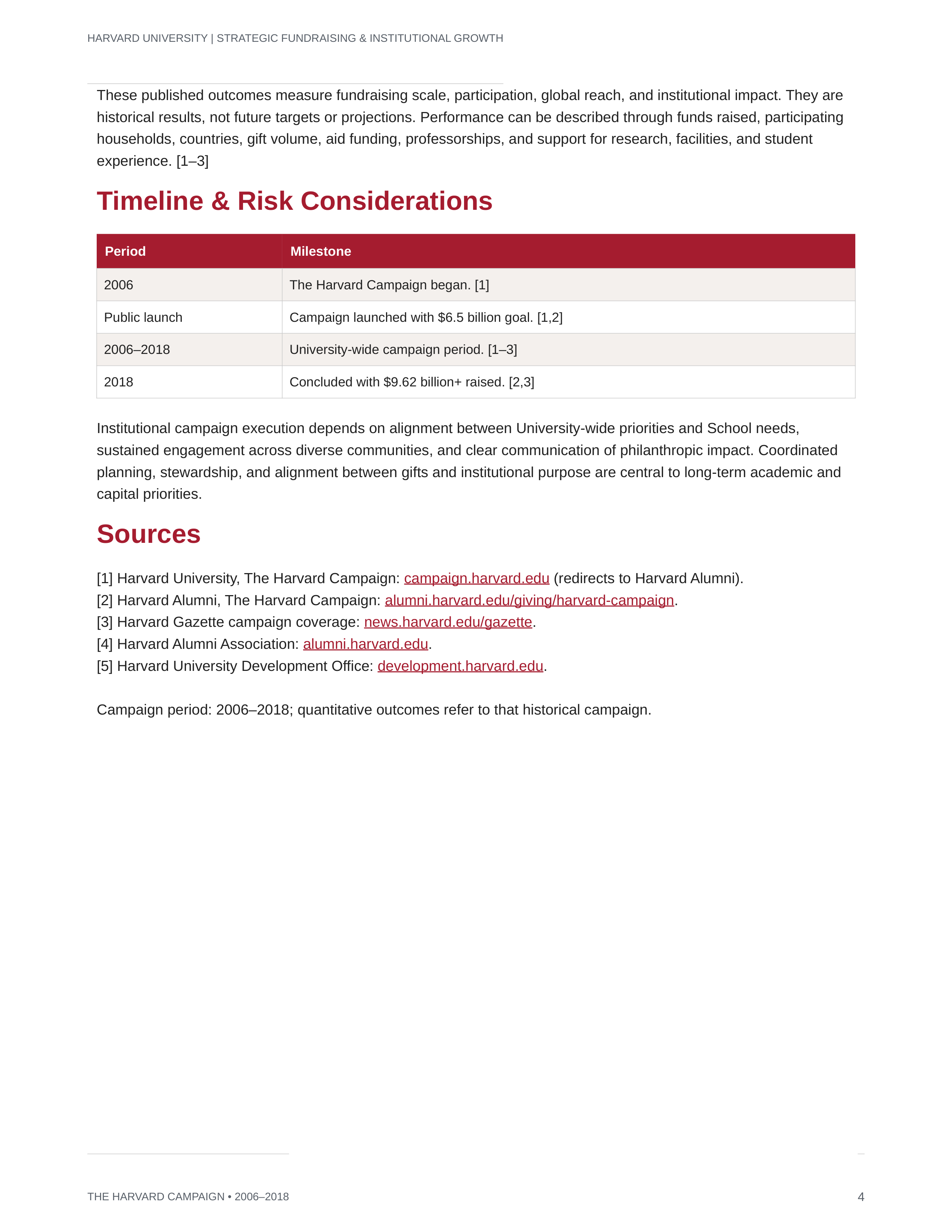 Harvard University Strategic Fundraising & Institutional Growth Sales Plan — page 4