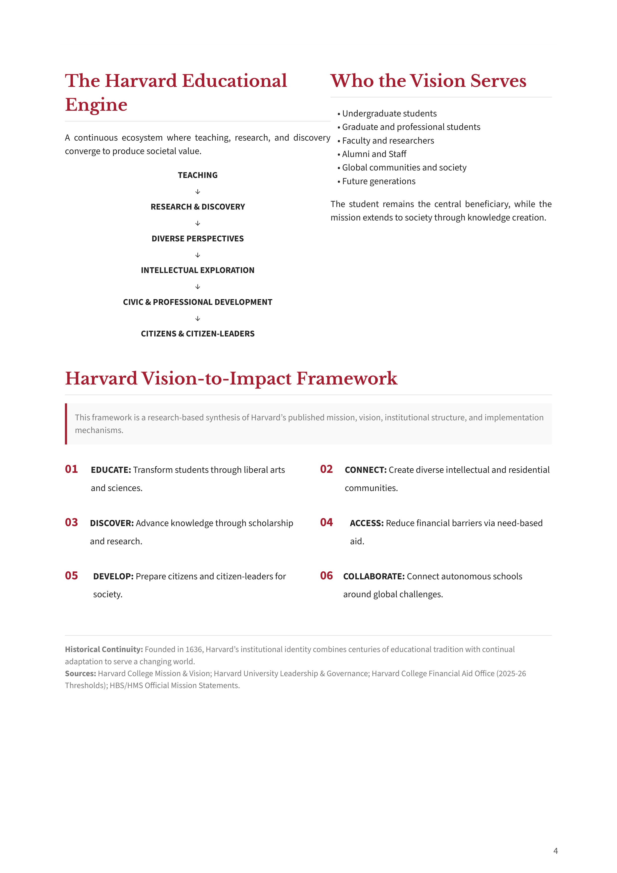 Harvard University Vision Statement — page 4