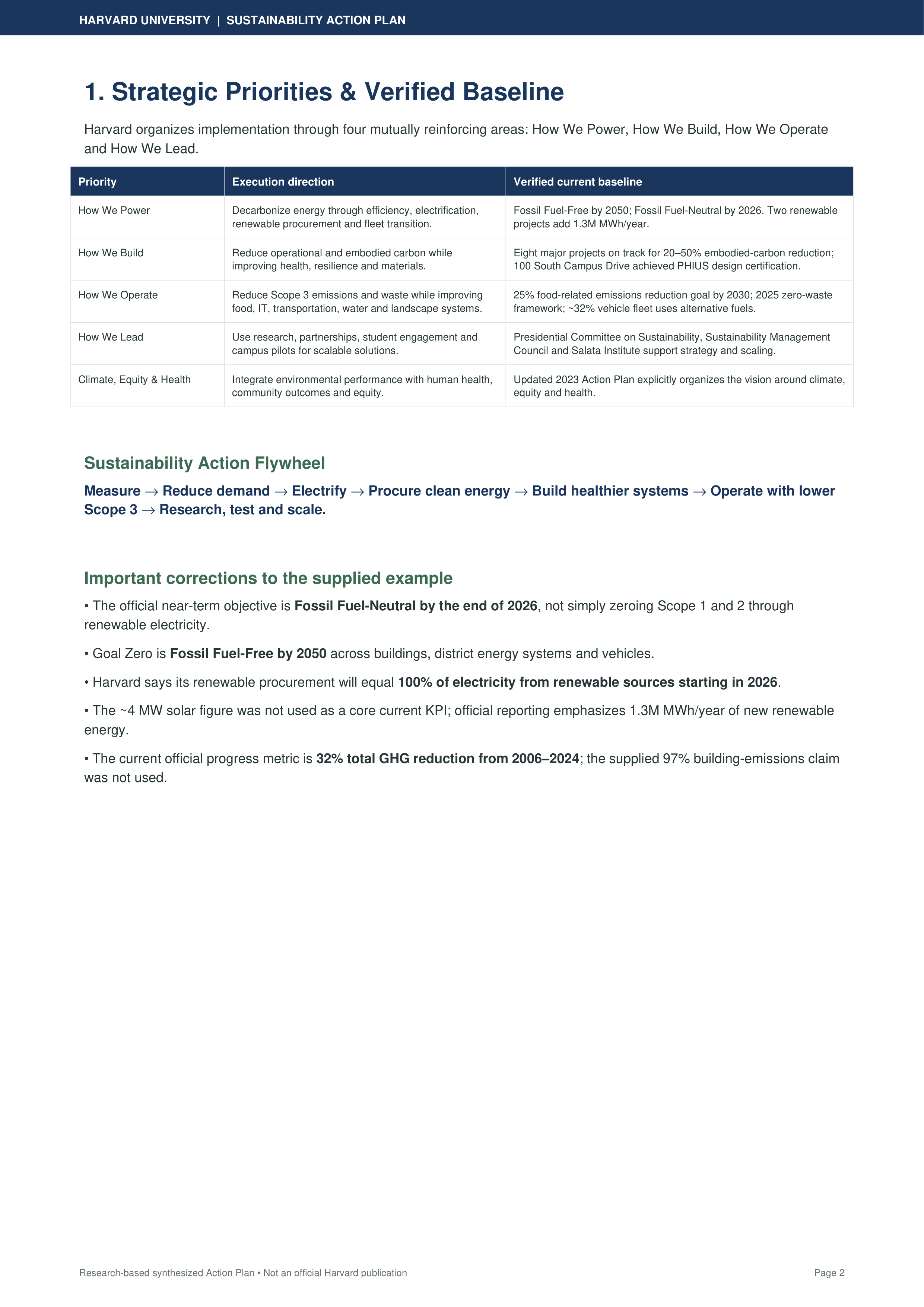Harvard University comprehensive Sustainability Action Plan — page 2