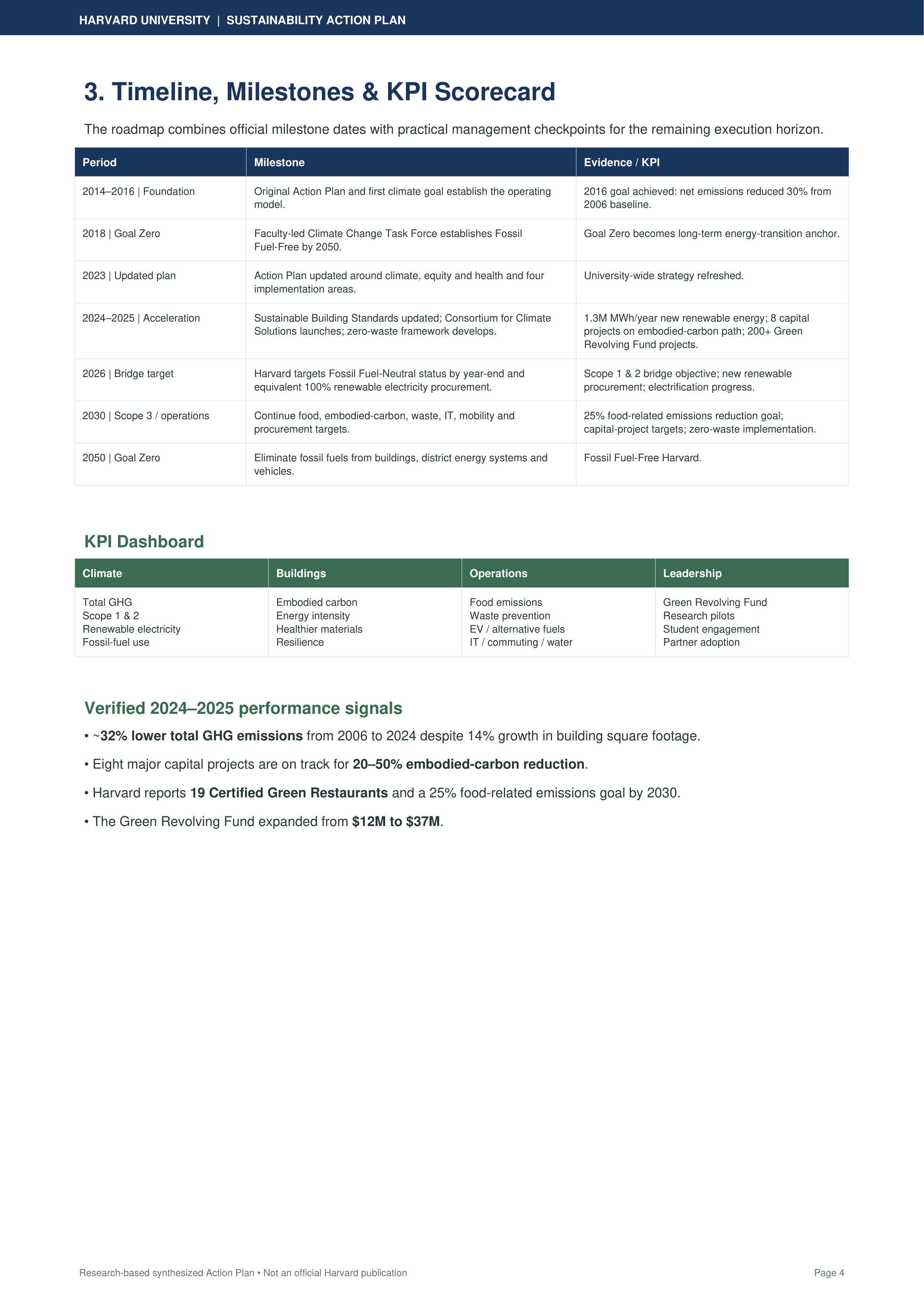 Harvard University comprehensive Sustainability Action Plan — page 4