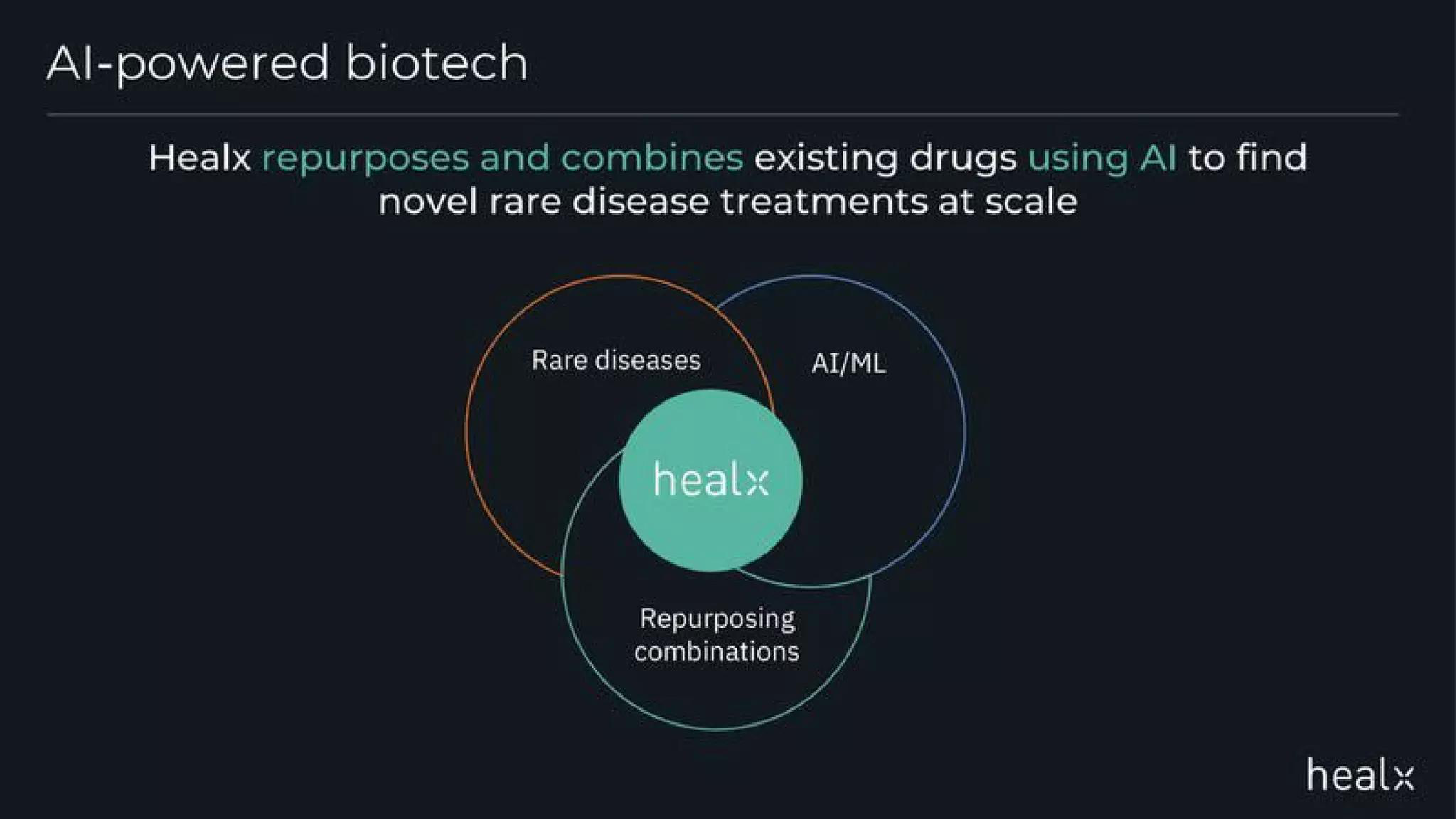 Healx Pitch Deck — page 4