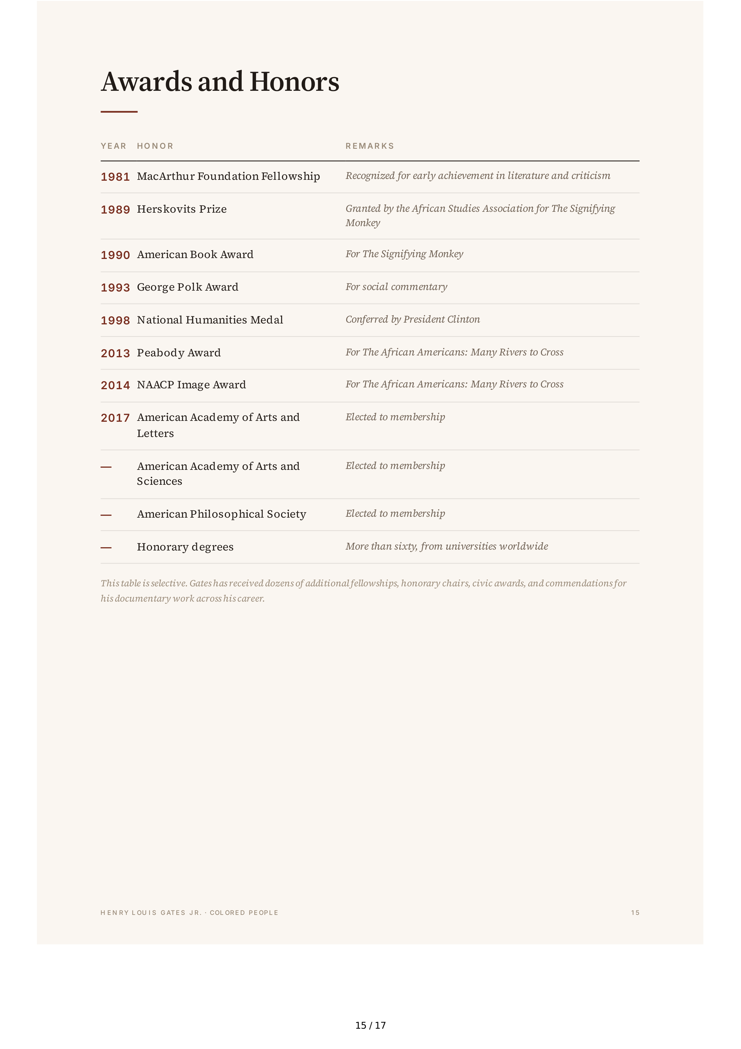 Henry Louis Gates Jr. Colored People A Memoir Biography — page 15