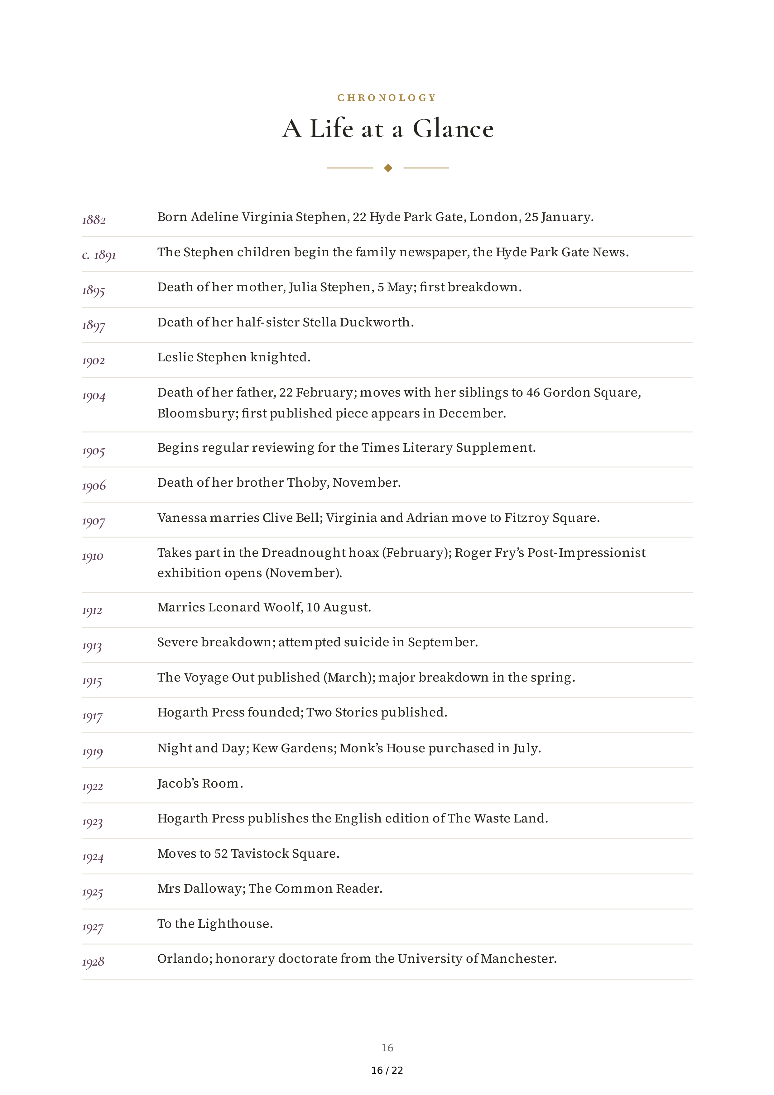 Hermione Lee Virginia Woolf Biography — page 16
