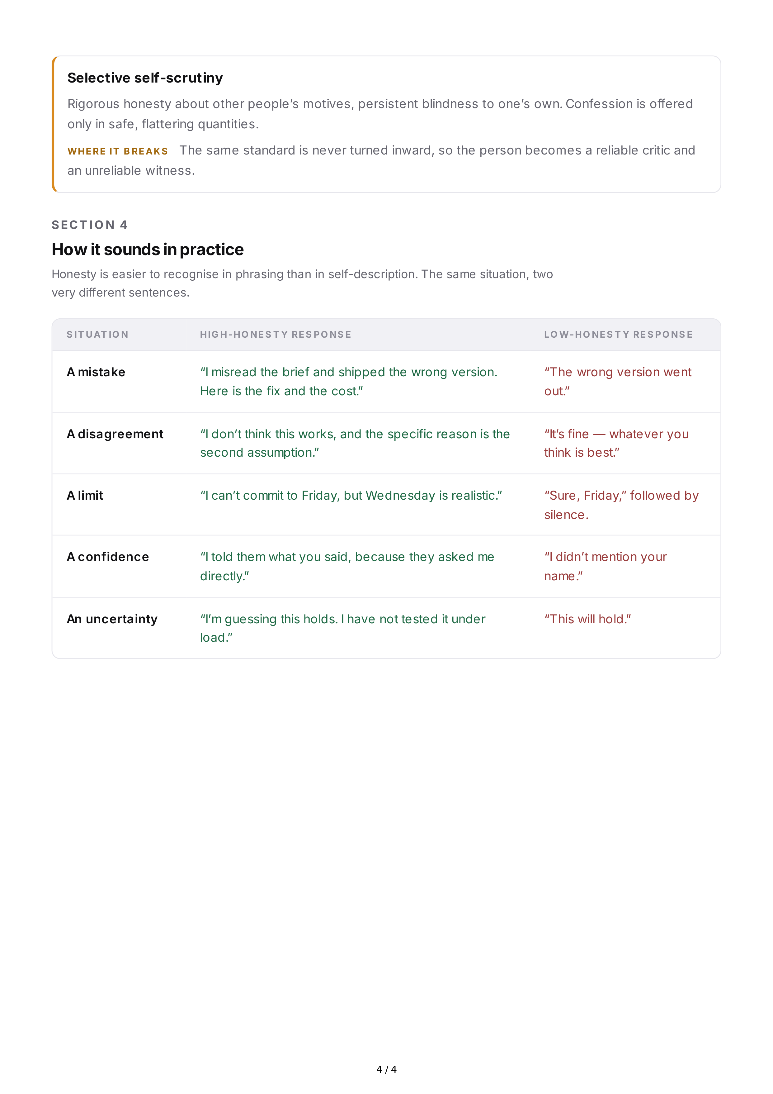 Honesty Personality Traits — page 4