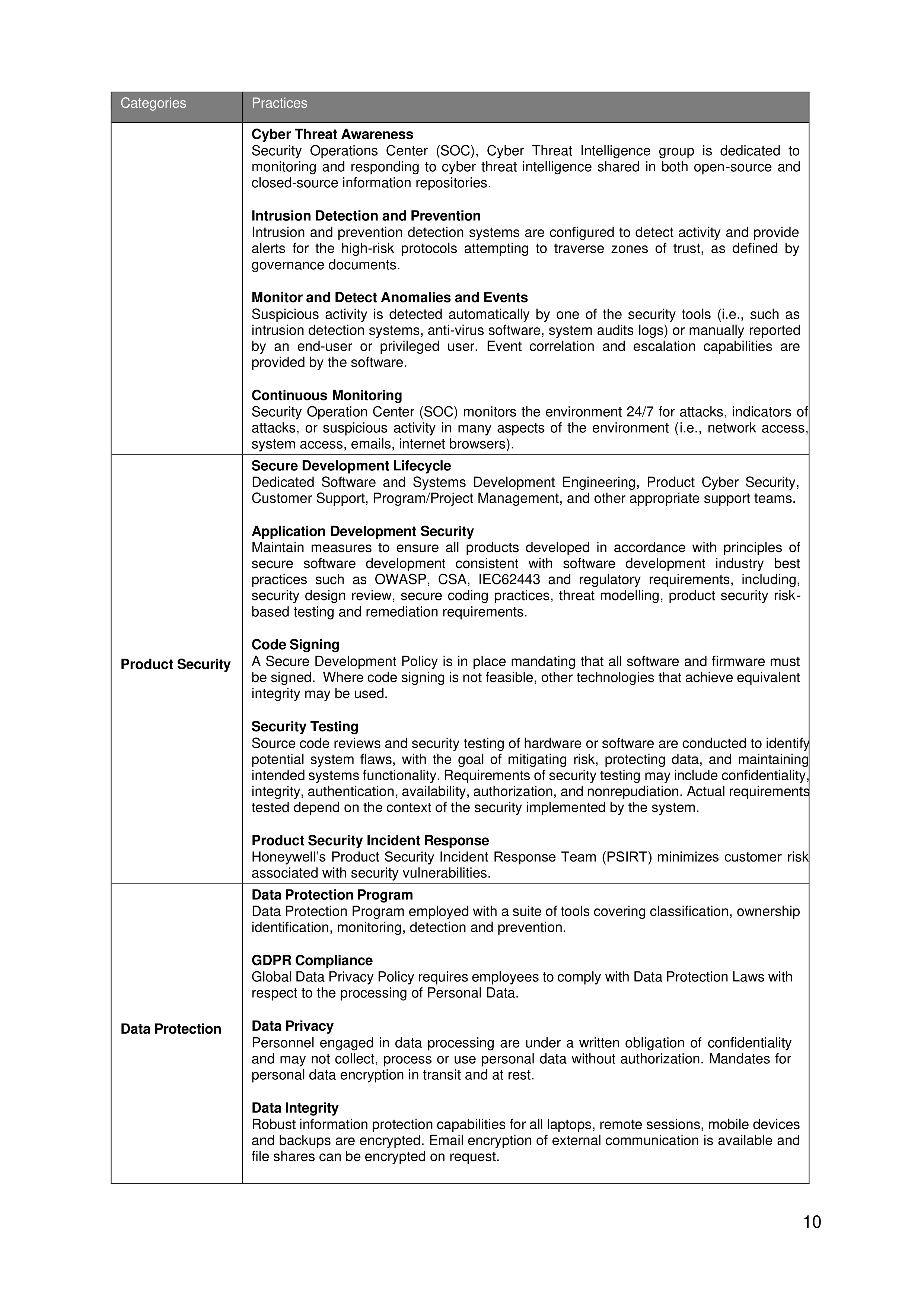 Honeywell Data Processing Agreement — page 10
