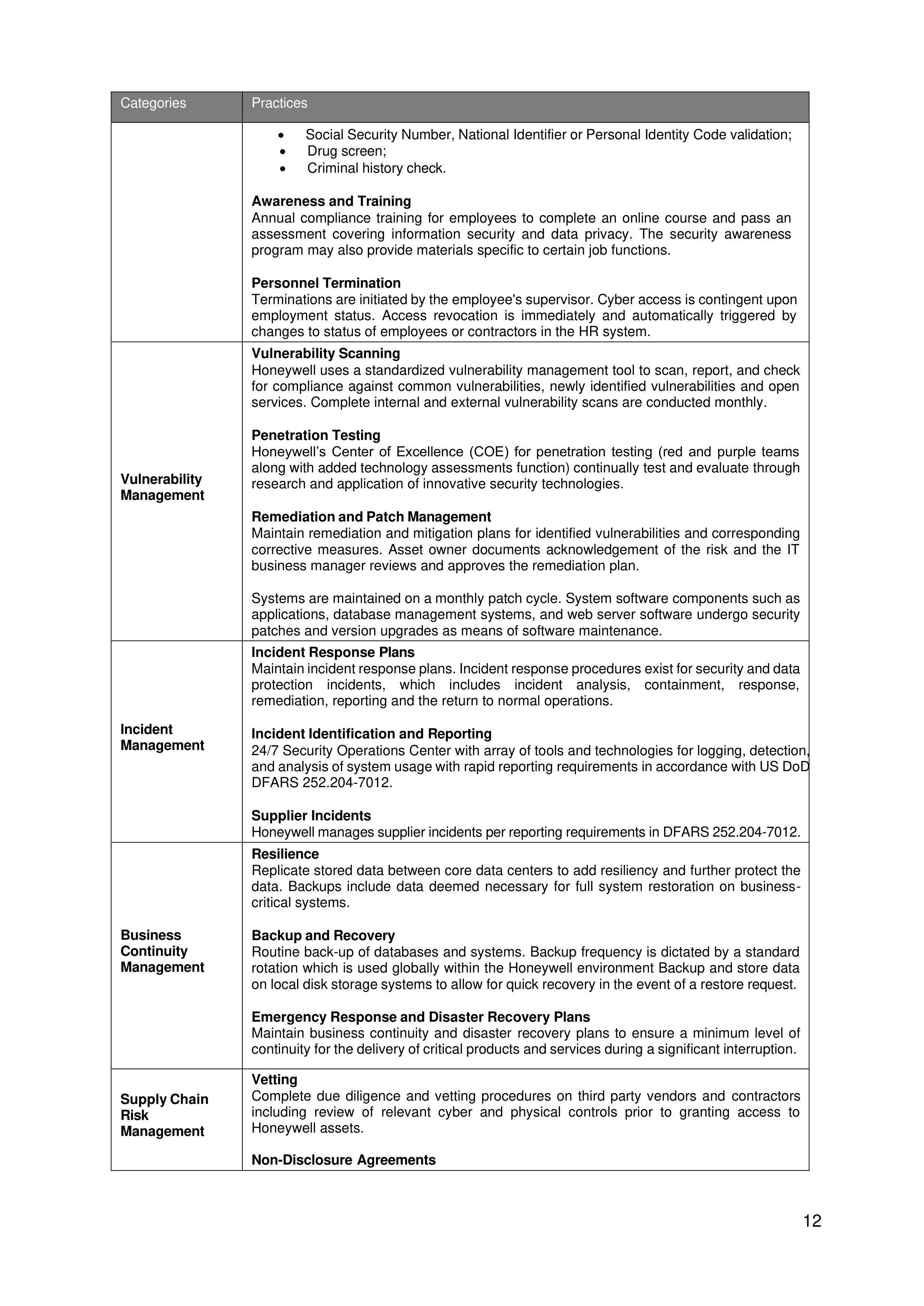Honeywell Data Processing Agreement — page 12