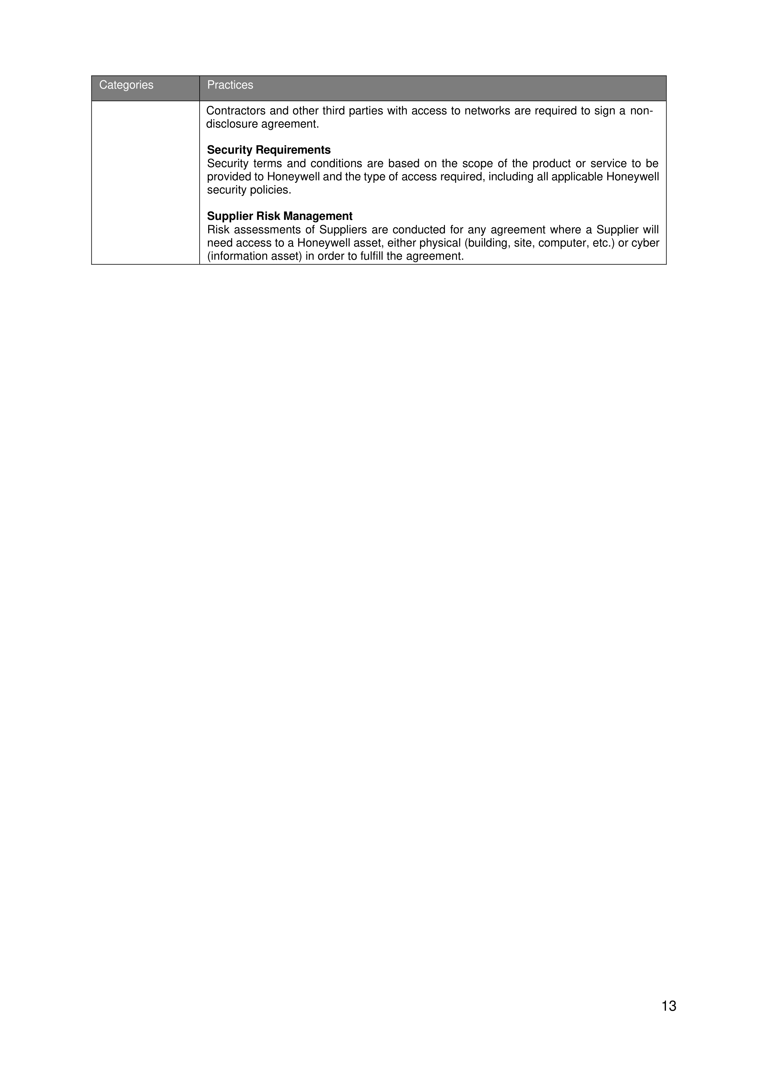 Honeywell Data Processing Agreement — page 13
