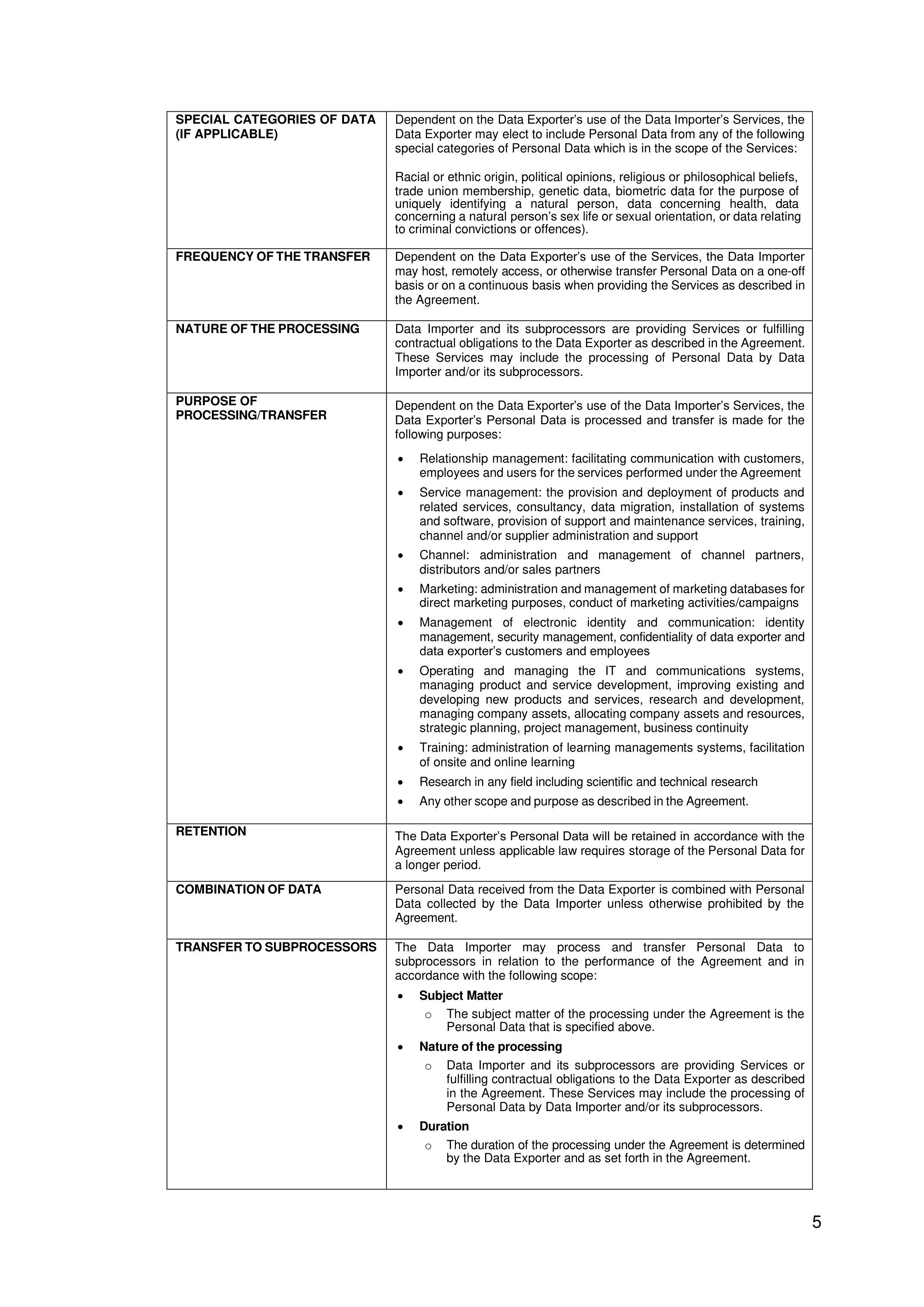 Honeywell Data Processing Agreement — page 5
