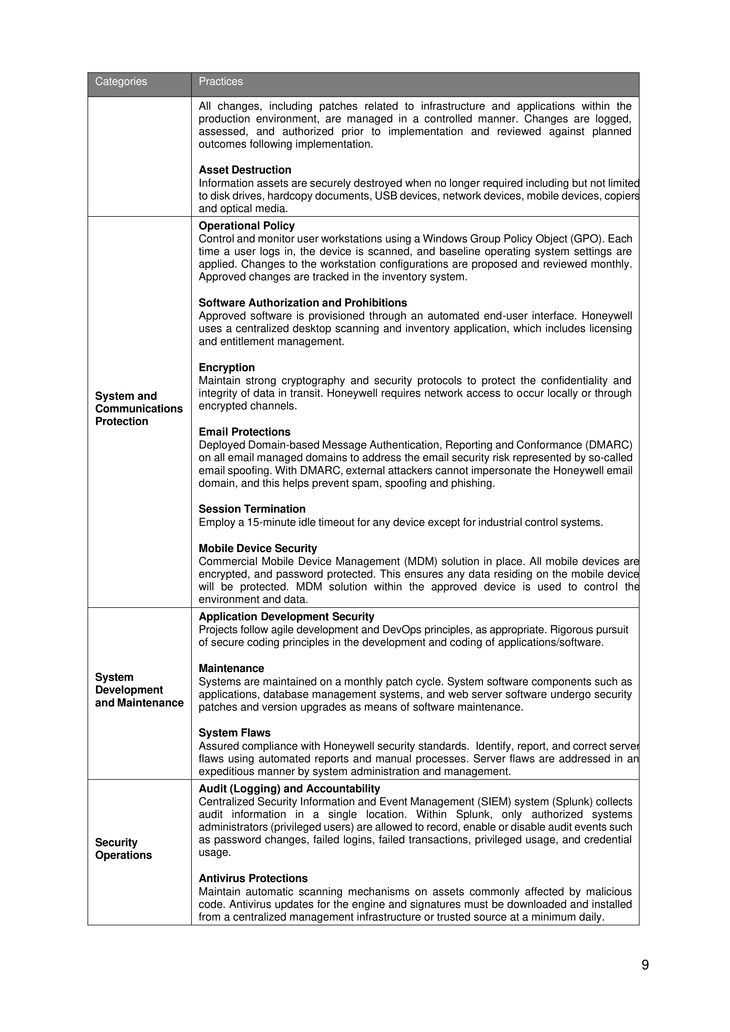 Honeywell Data Processing Agreement — page 9