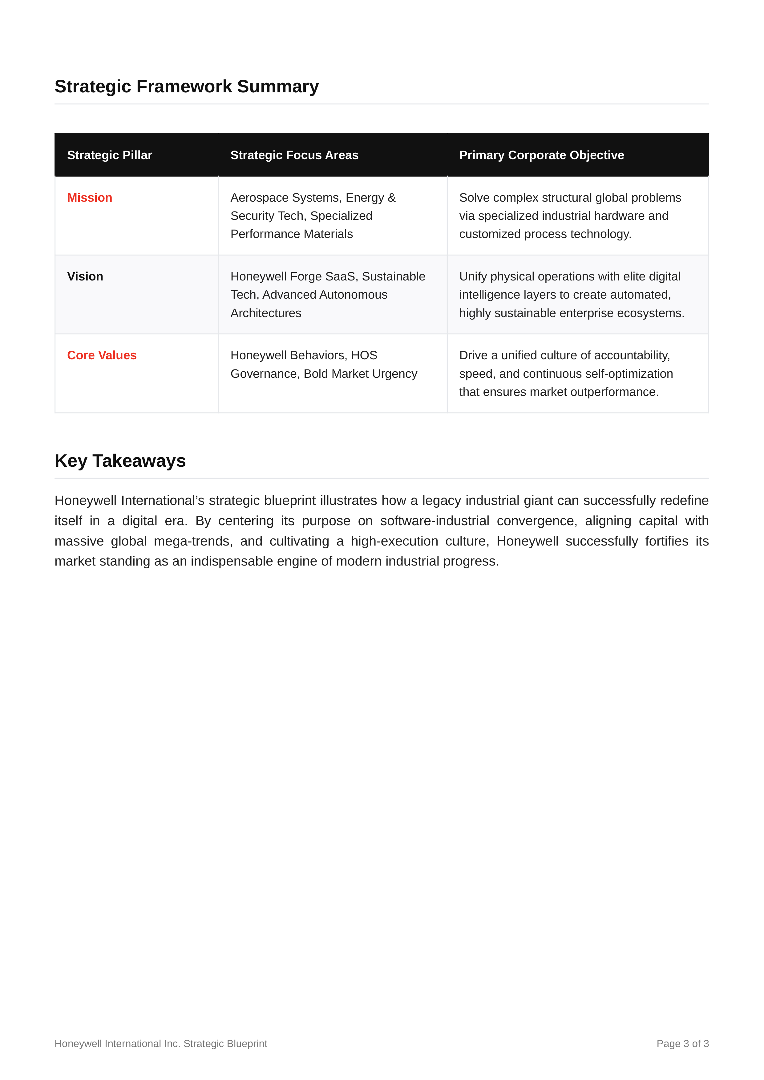 Honeywell International Mission Statement — page 3