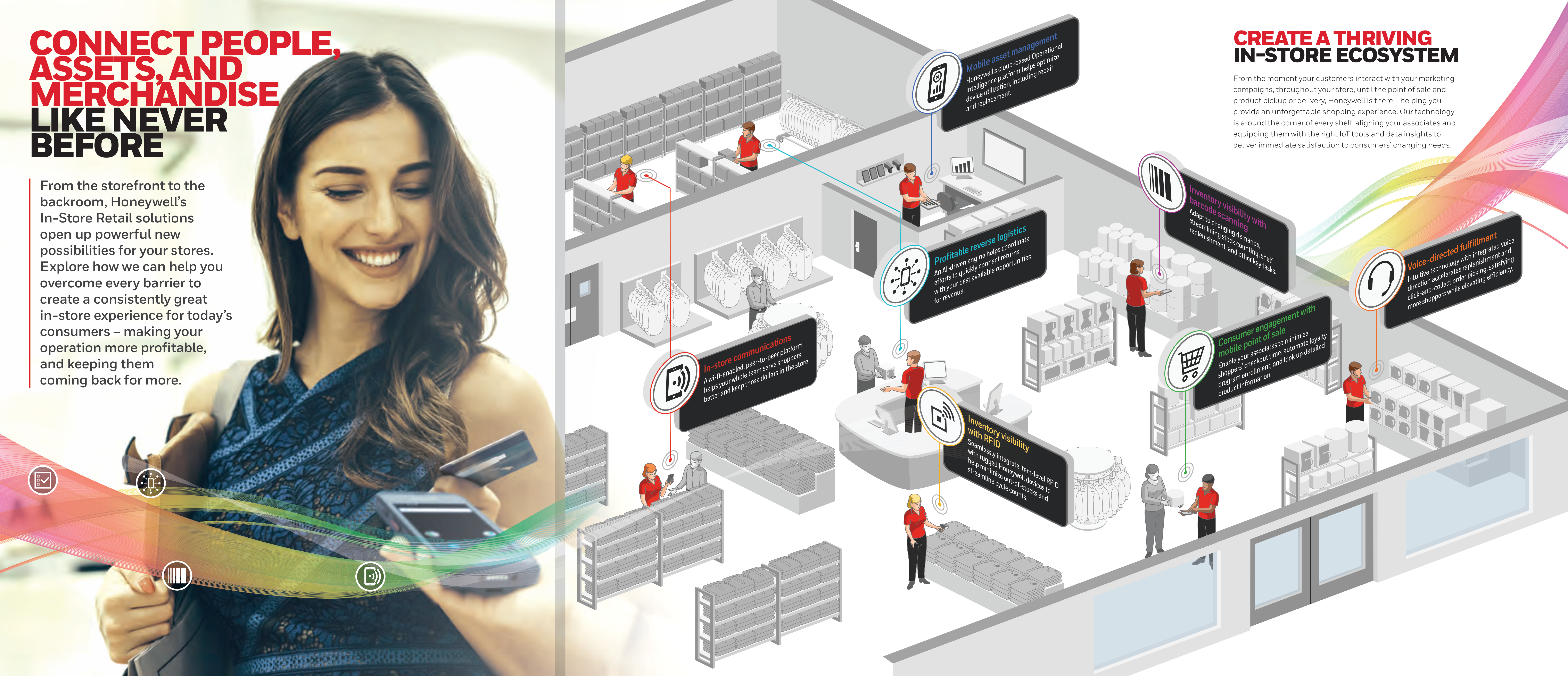 Honeywell Retail Solutions Brochure — page 2