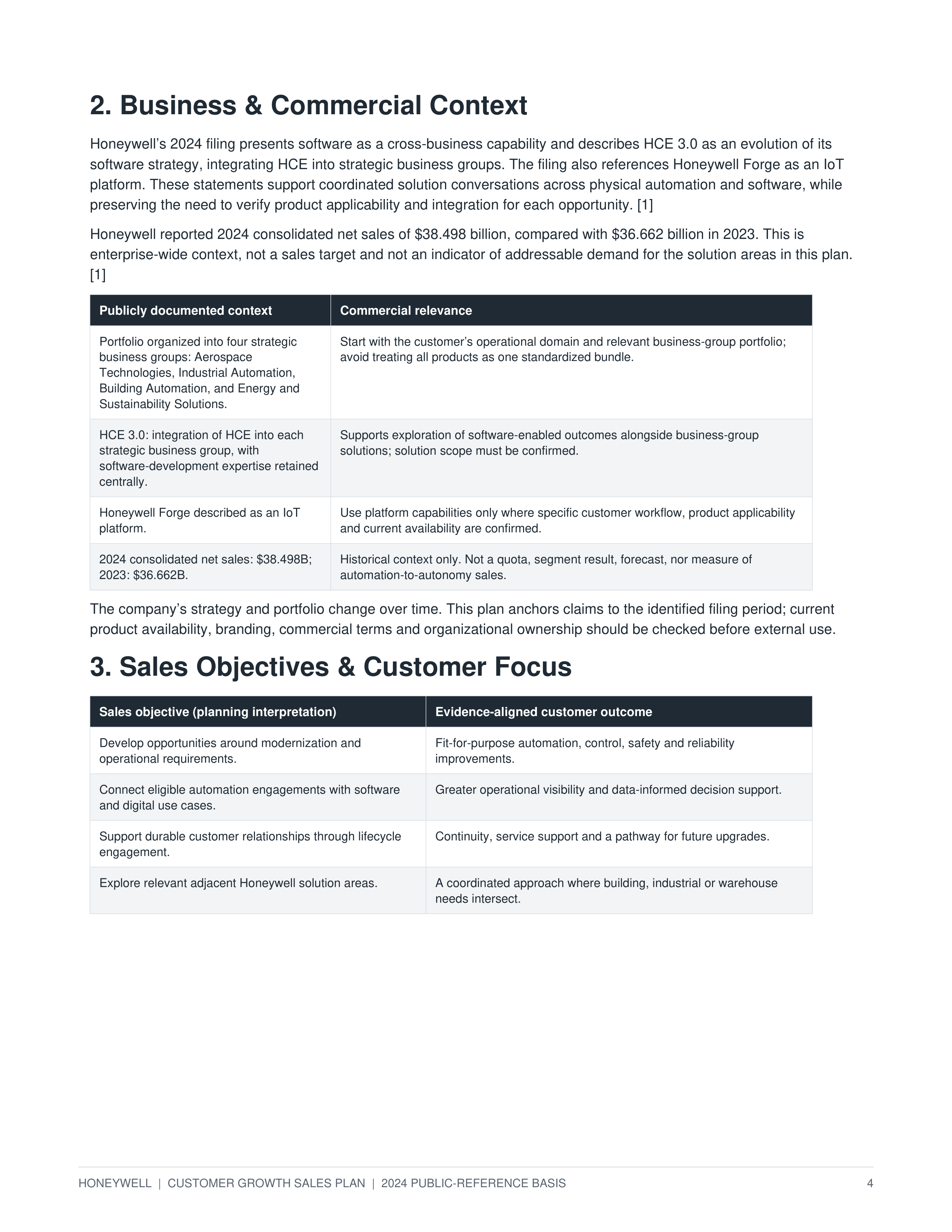 Honeywell Technologies Automation-to-Autonomy Customer Growth Sales Plan — page 4