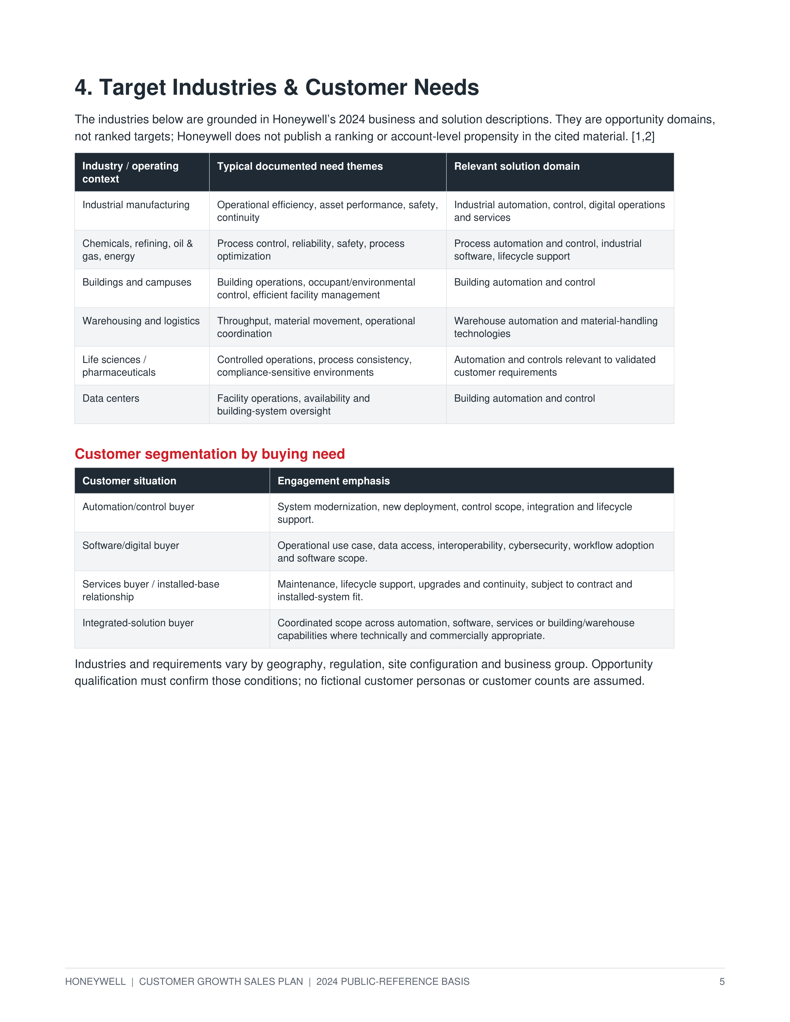 Honeywell Technologies Automation-to-Autonomy Customer Growth Sales Plan — page 5