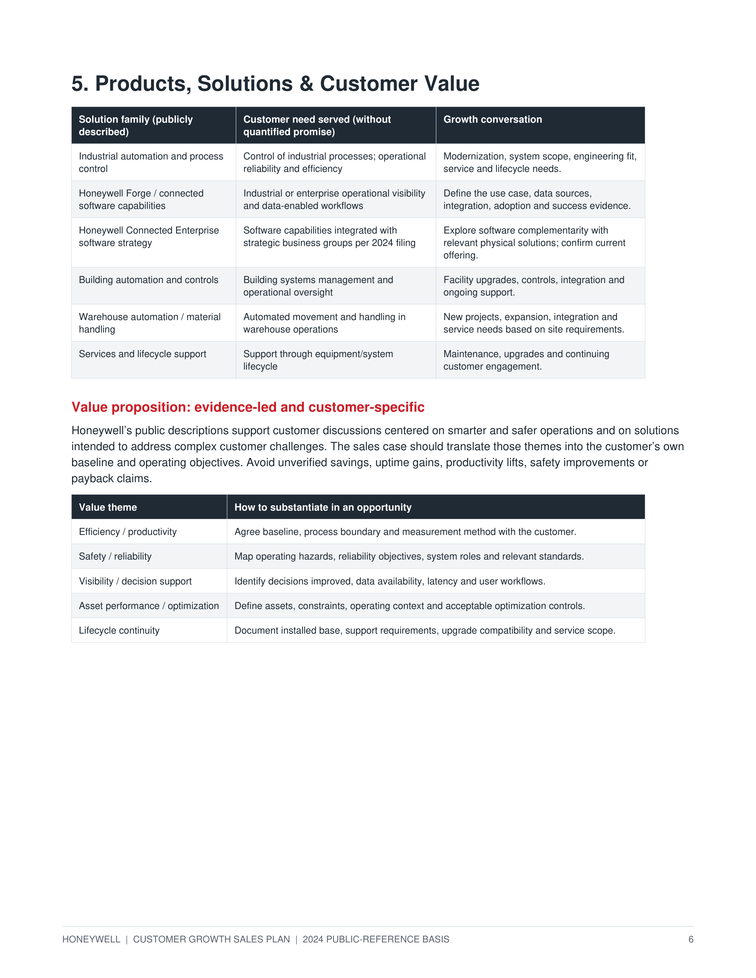 Honeywell Technologies Automation-to-Autonomy Customer Growth Sales Plan — page 6