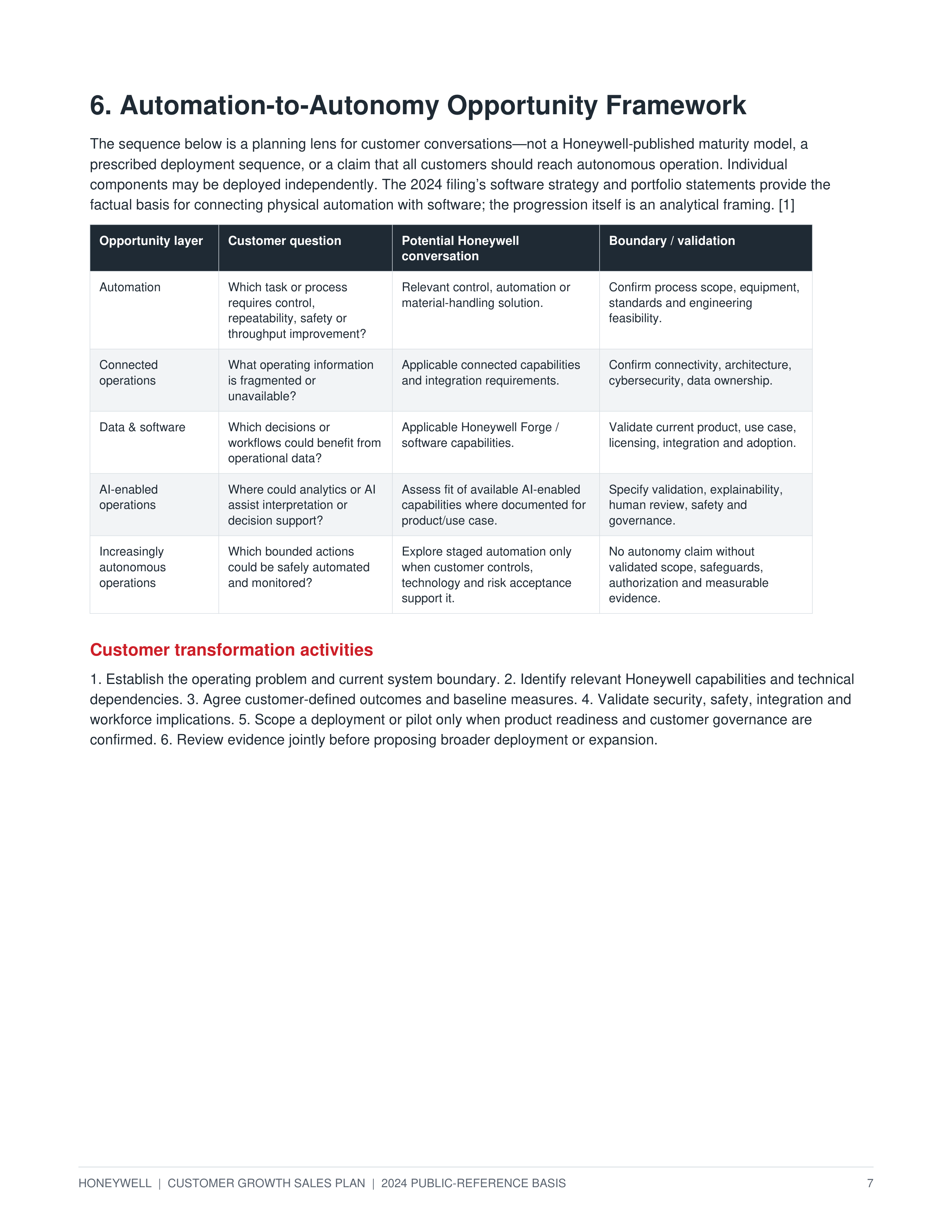 Honeywell Technologies Automation-to-Autonomy Customer Growth Sales Plan — page 7