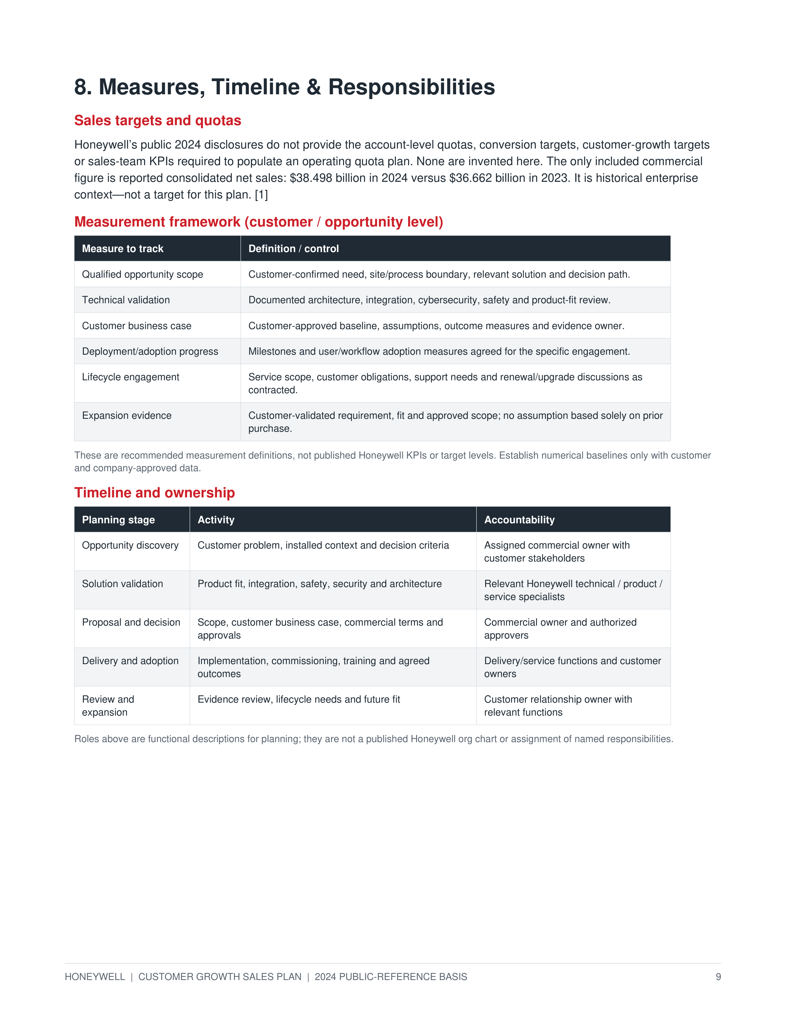 Honeywell Technologies Automation-to-Autonomy Customer Growth Sales Plan — page 9
