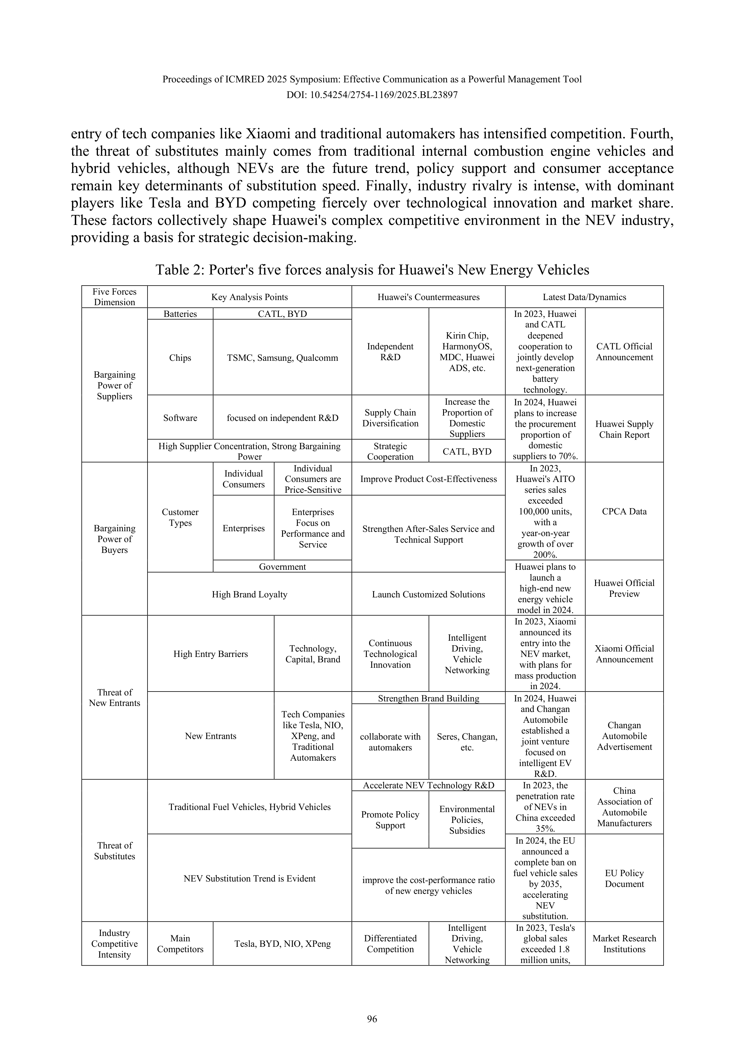 Huawei Marketing Strategy — page 6