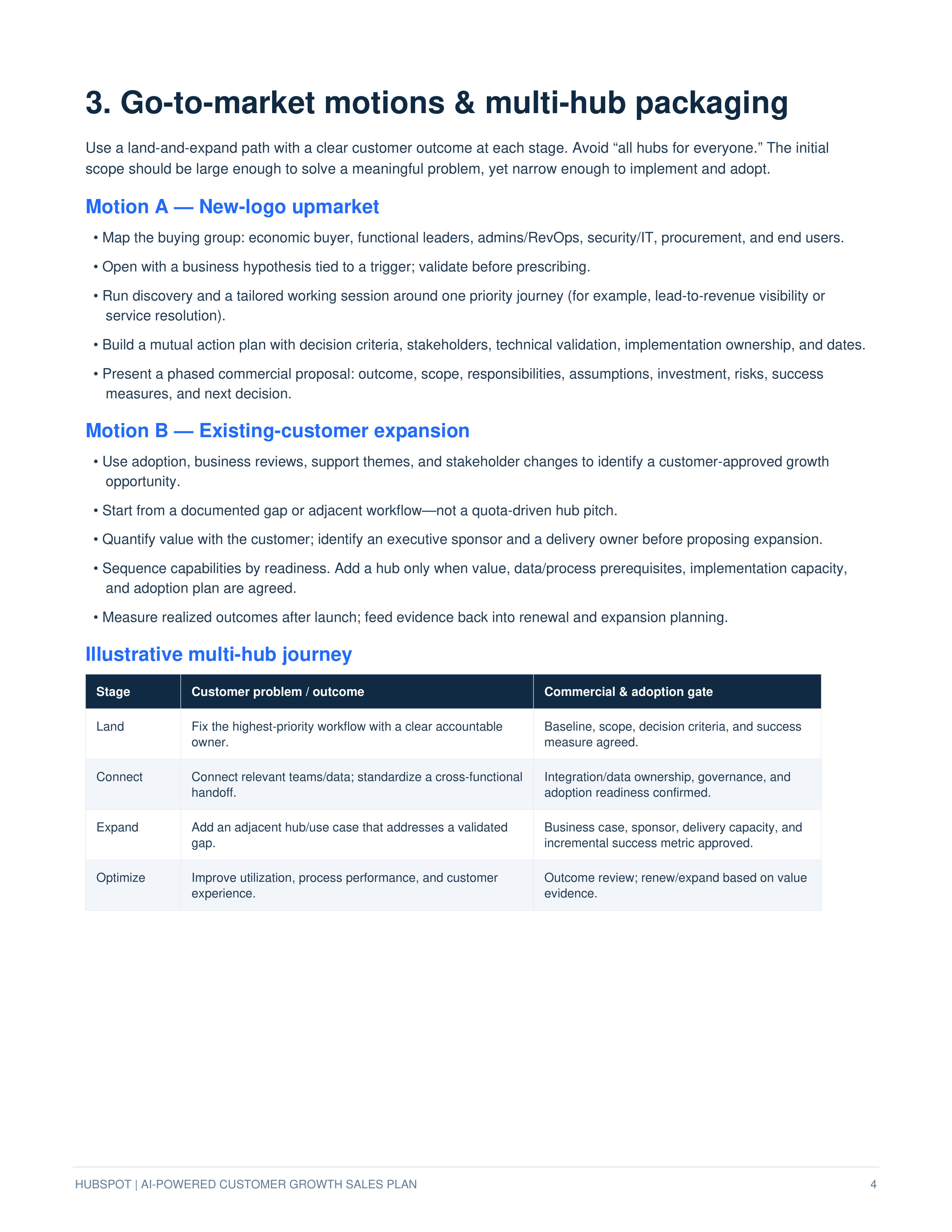 HubSpot AI-Powered Upmarket & Multi-Hub Customer Growth Sales Plan — page 4