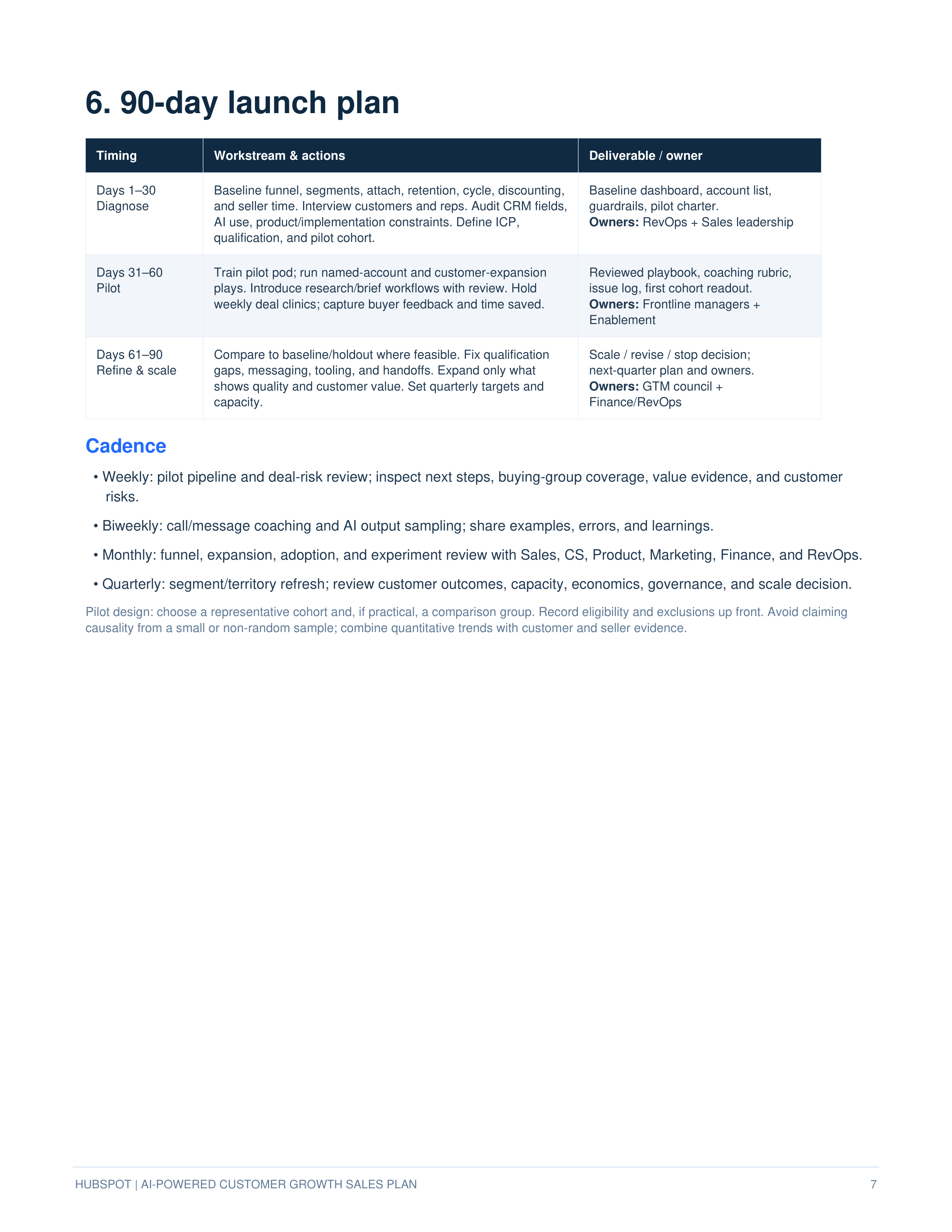 HubSpot AI-Powered Upmarket & Multi-Hub Customer Growth Sales Plan — page 7
