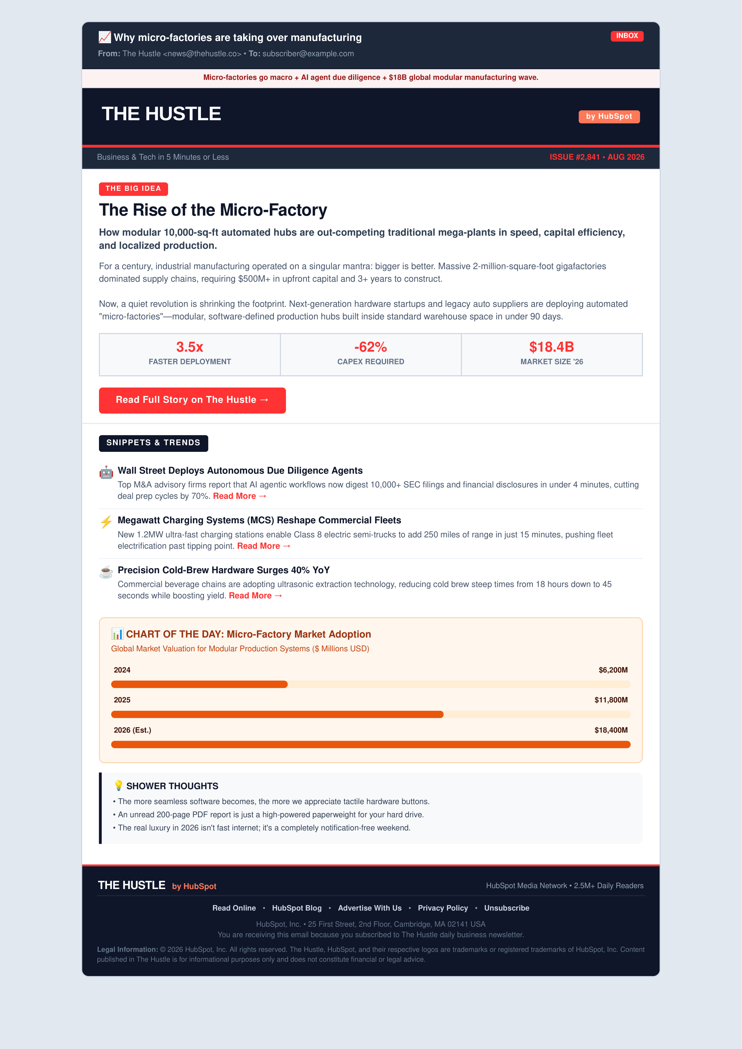 HubSpot The Hustle Email Newsletter — page 1