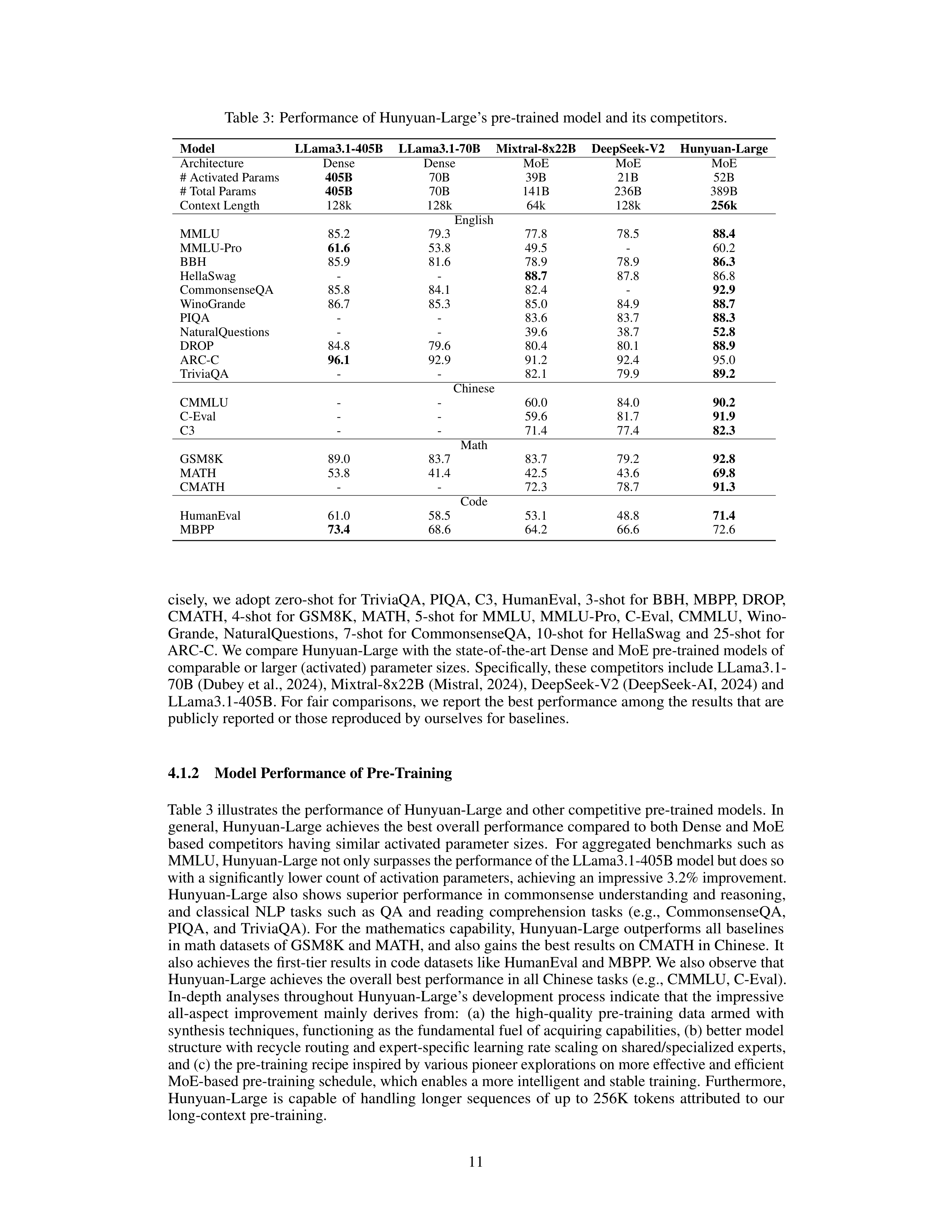 Hunyuan-Large Research Paper by Tencent — page 11