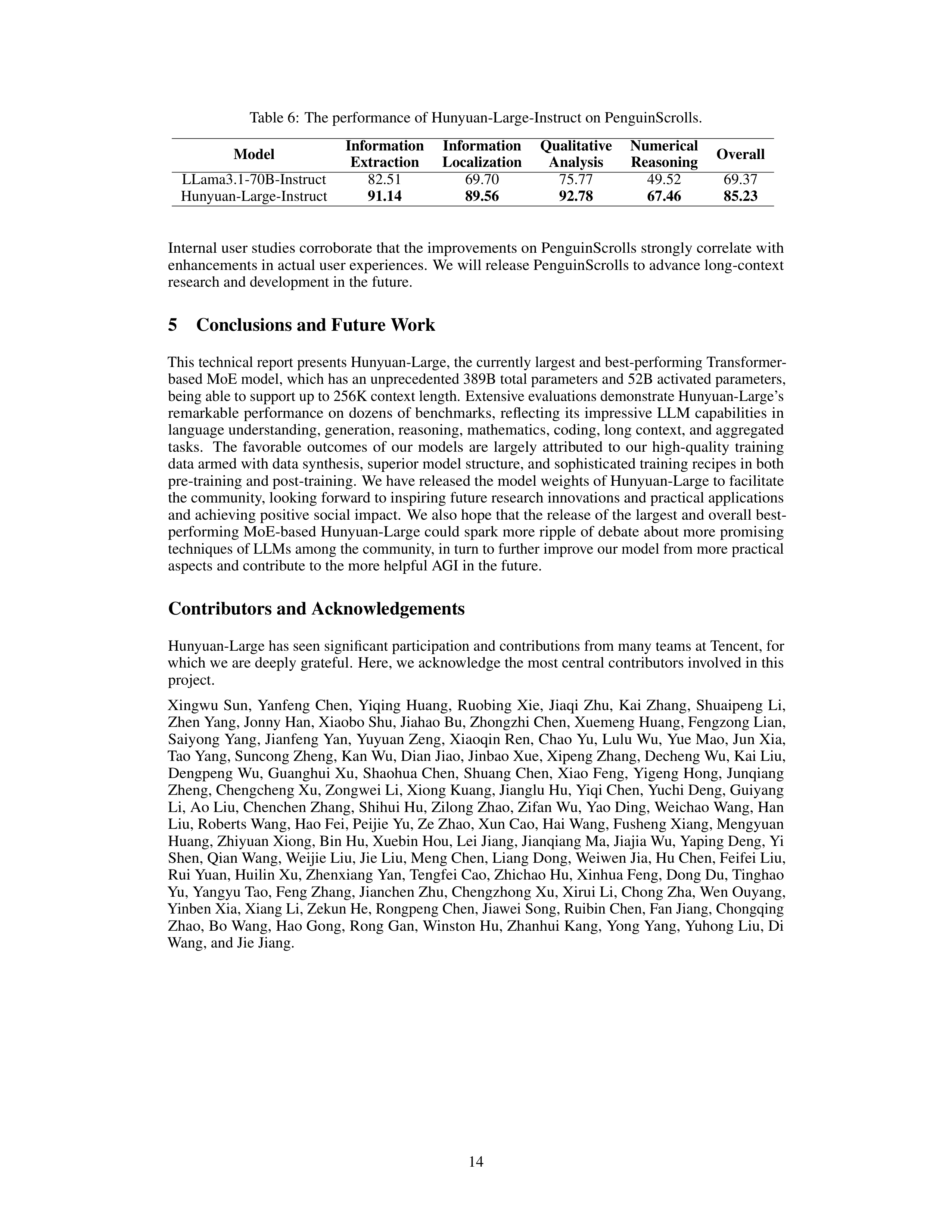 Hunyuan-Large Research Paper by Tencent — page 14