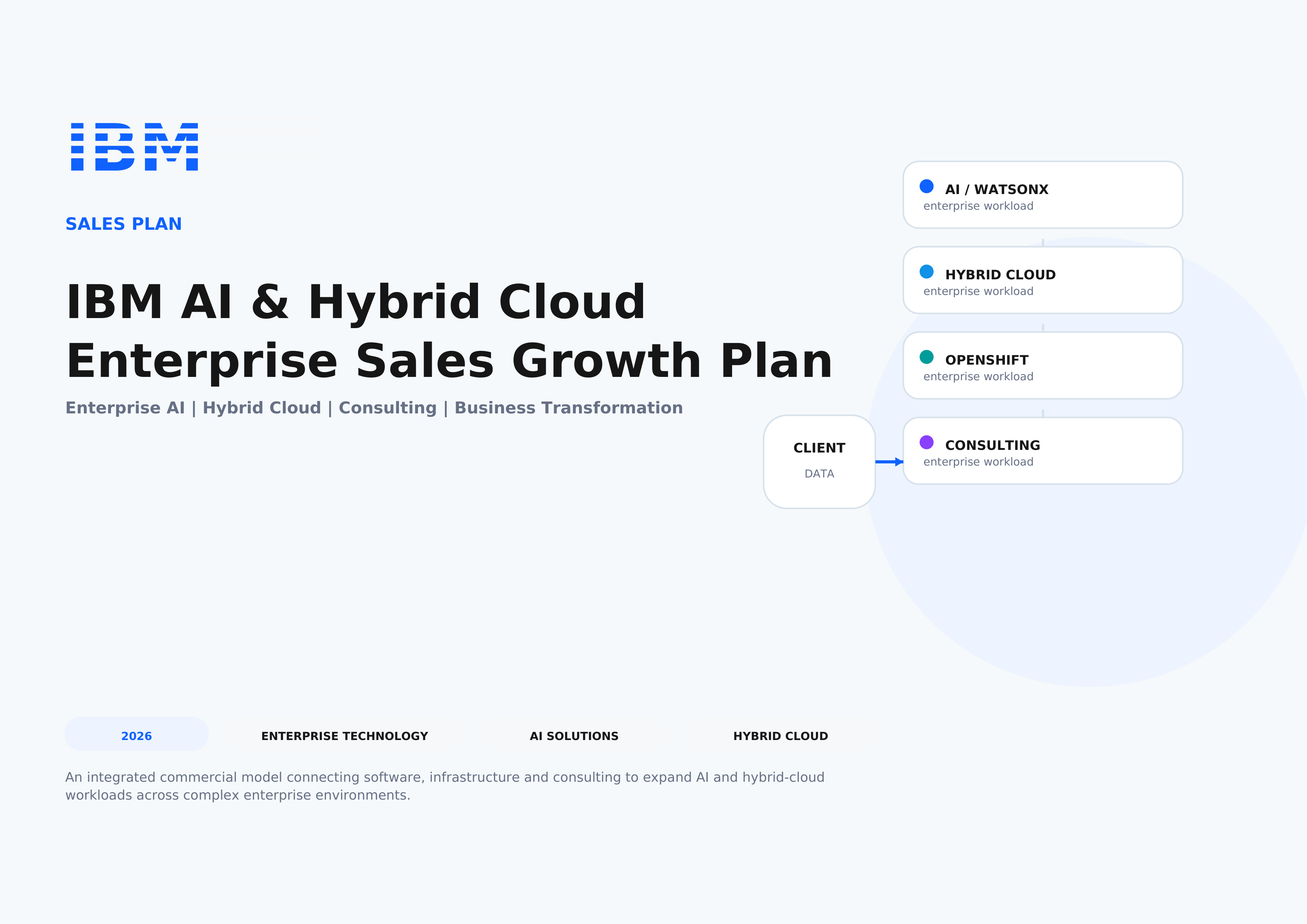 IBM AI & Hybrid Cloud Enterprise Sales Growth Plan — page 1