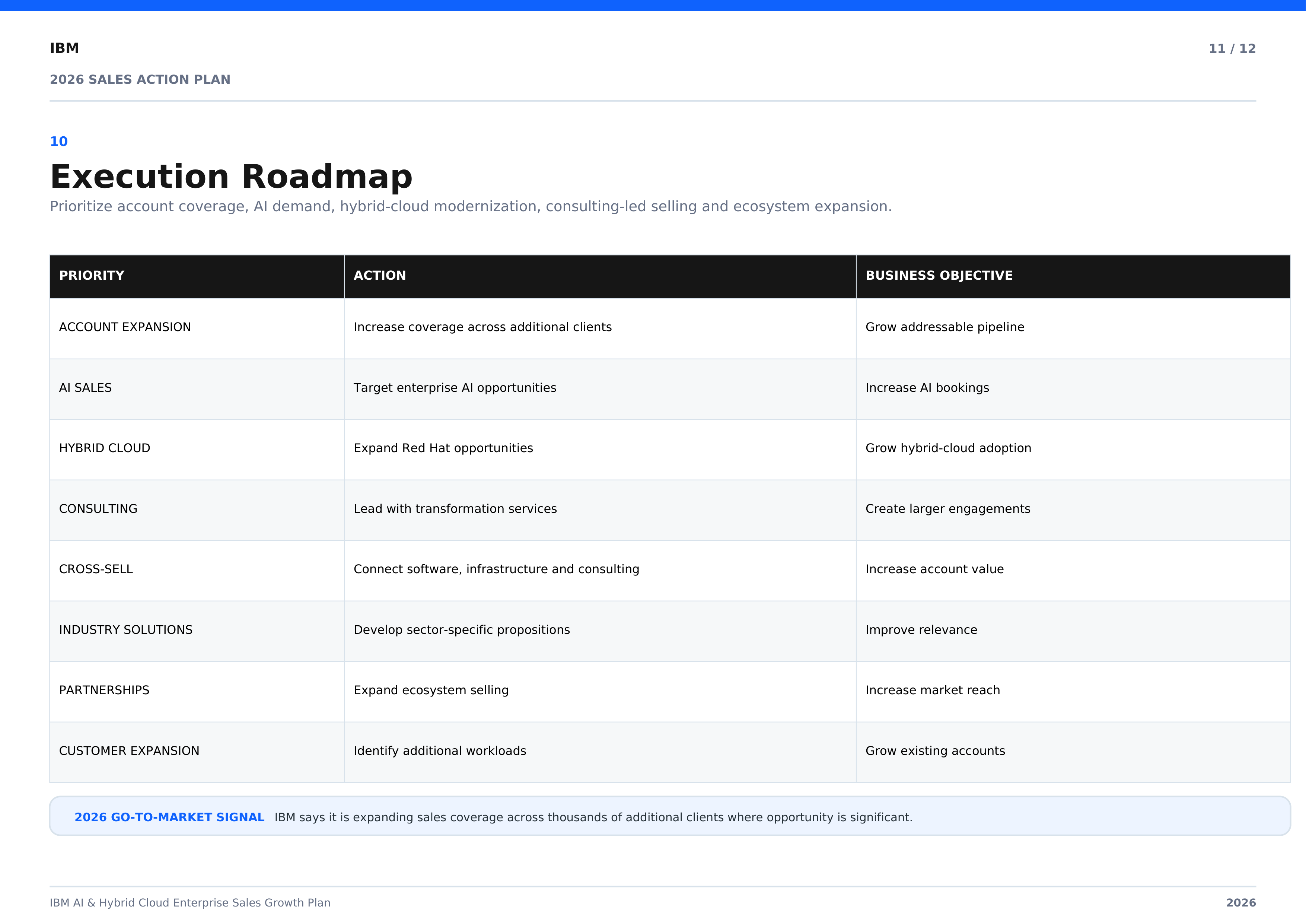 IBM AI & Hybrid Cloud Enterprise Sales Growth Plan — page 11
