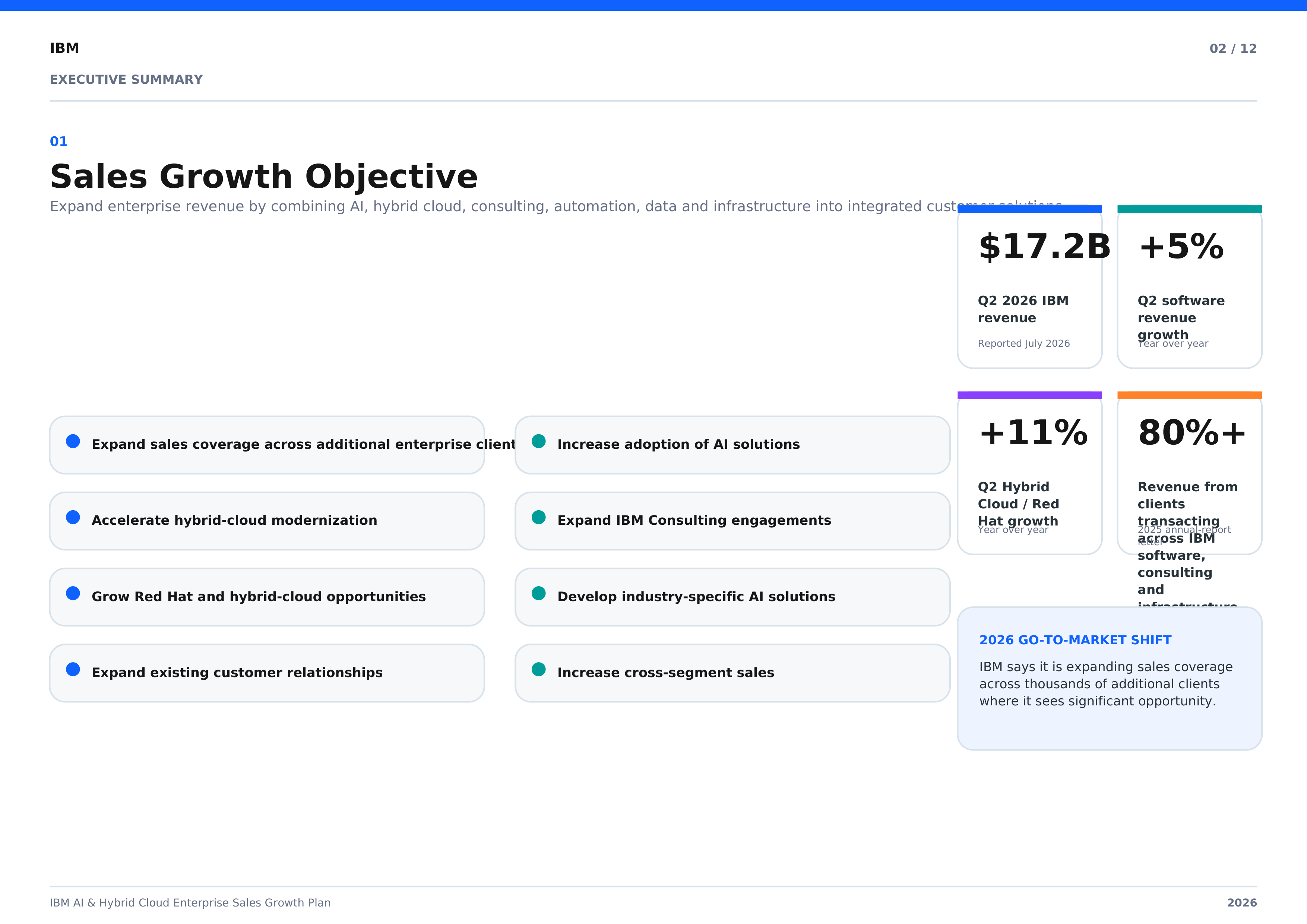 IBM AI & Hybrid Cloud Enterprise Sales Growth Plan — page 2