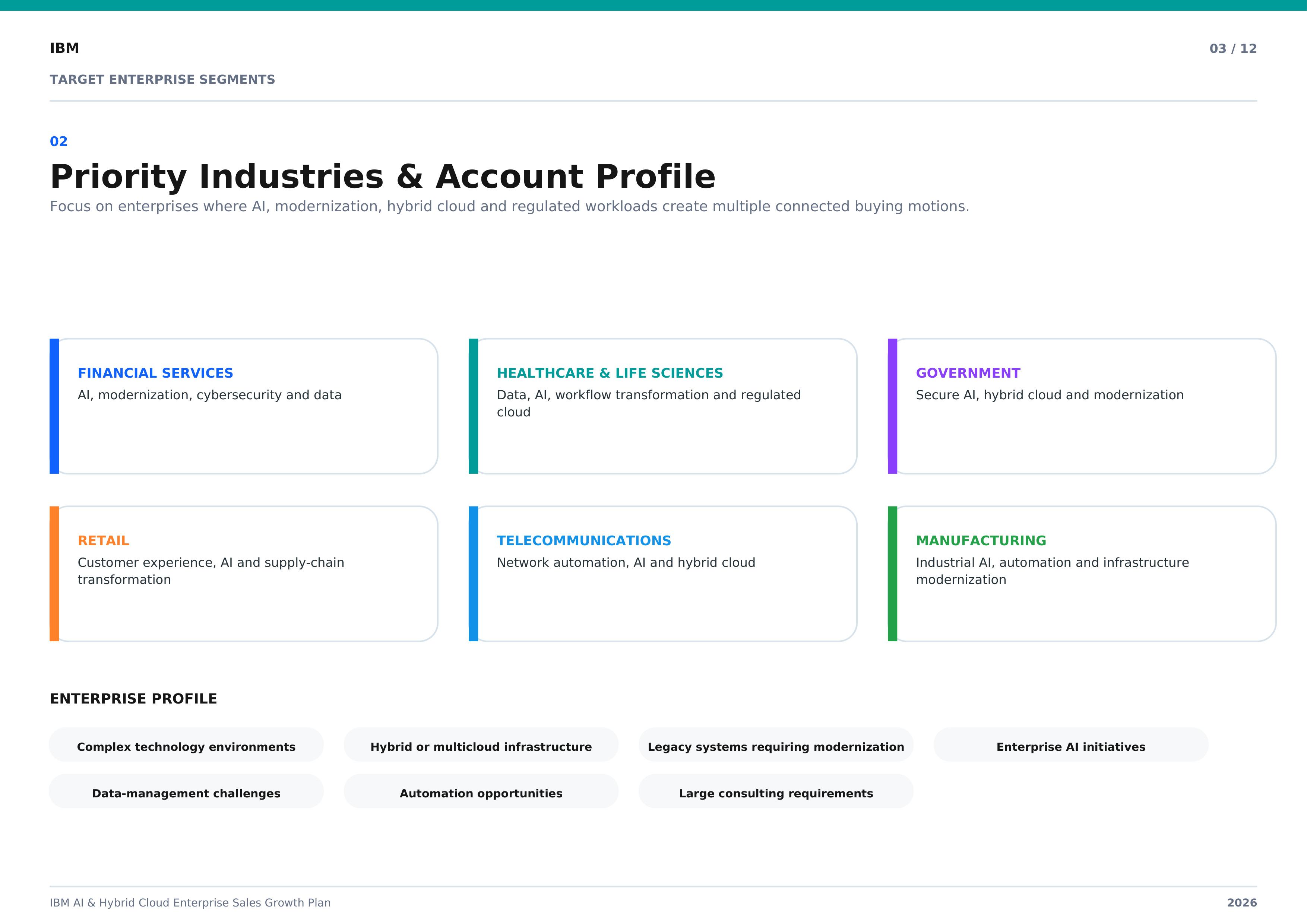 IBM AI & Hybrid Cloud Enterprise Sales Growth Plan — page 3