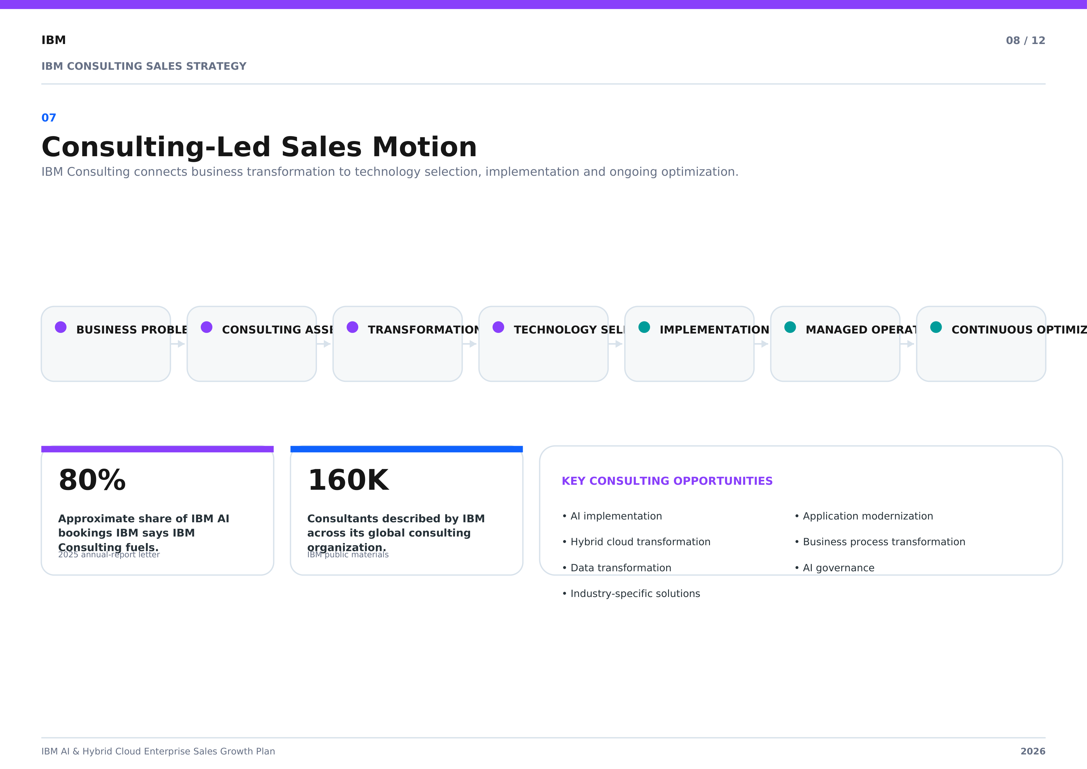 IBM AI & Hybrid Cloud Enterprise Sales Growth Plan — page 8